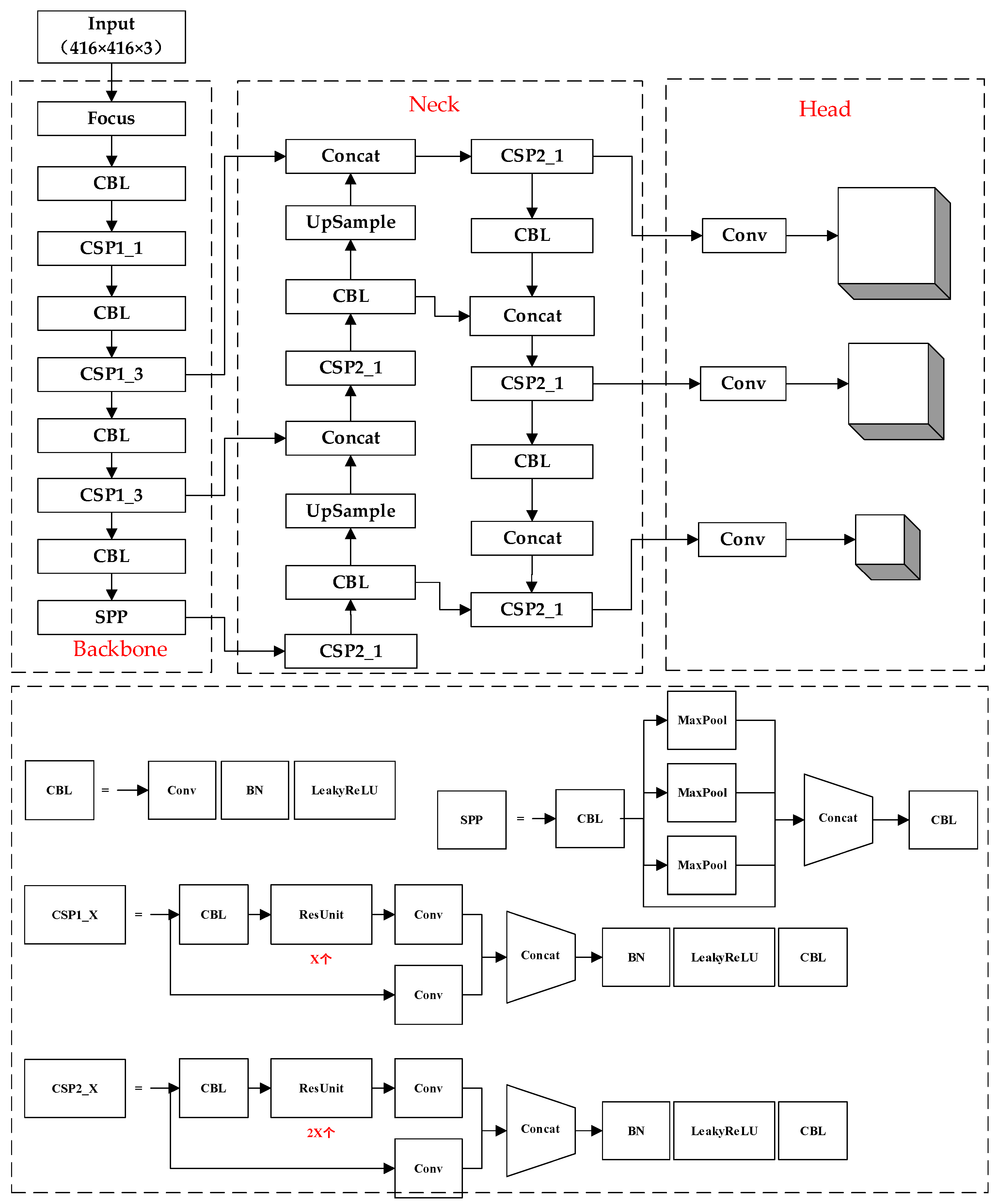 Remotesensing 14 00382 g006