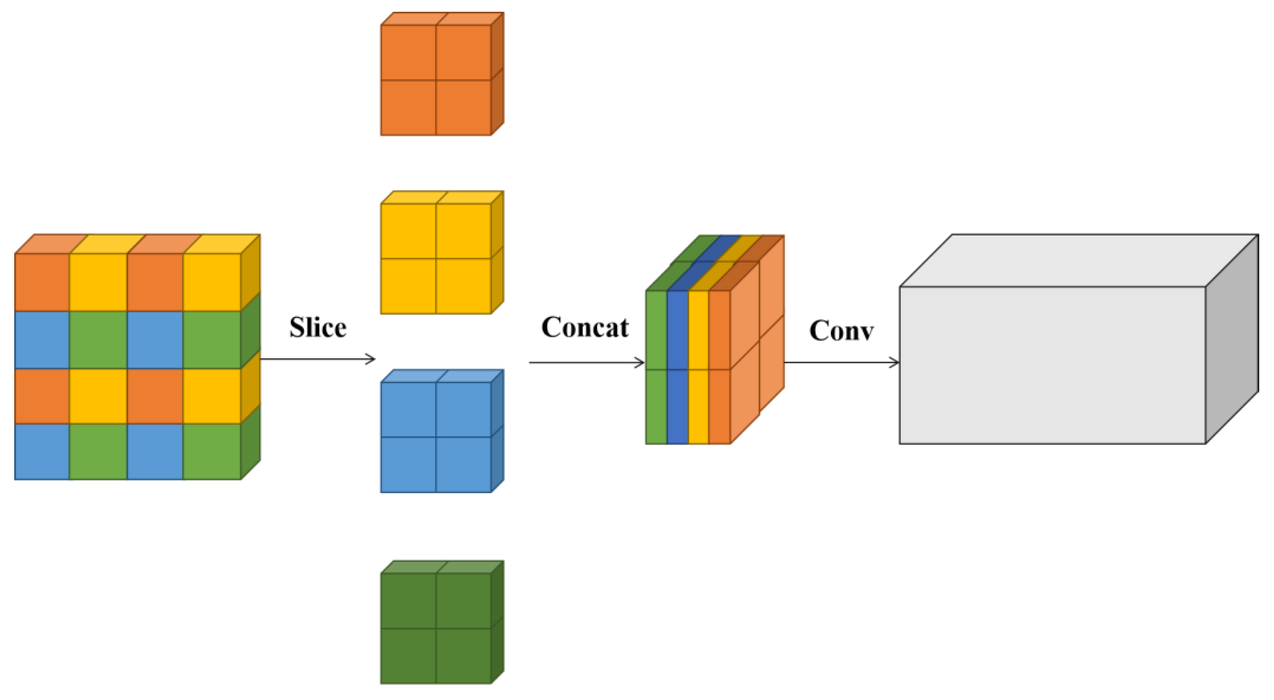 Remotesensing 14 00382 g008