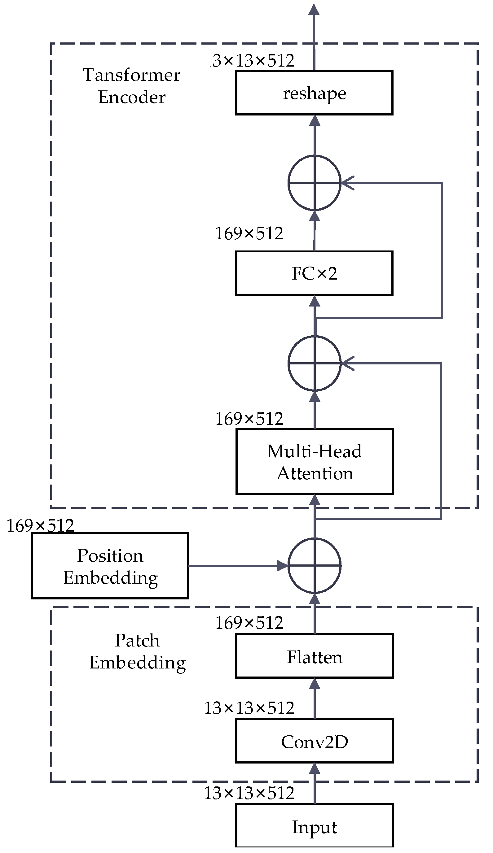 Remotesensing 14 00382 g009