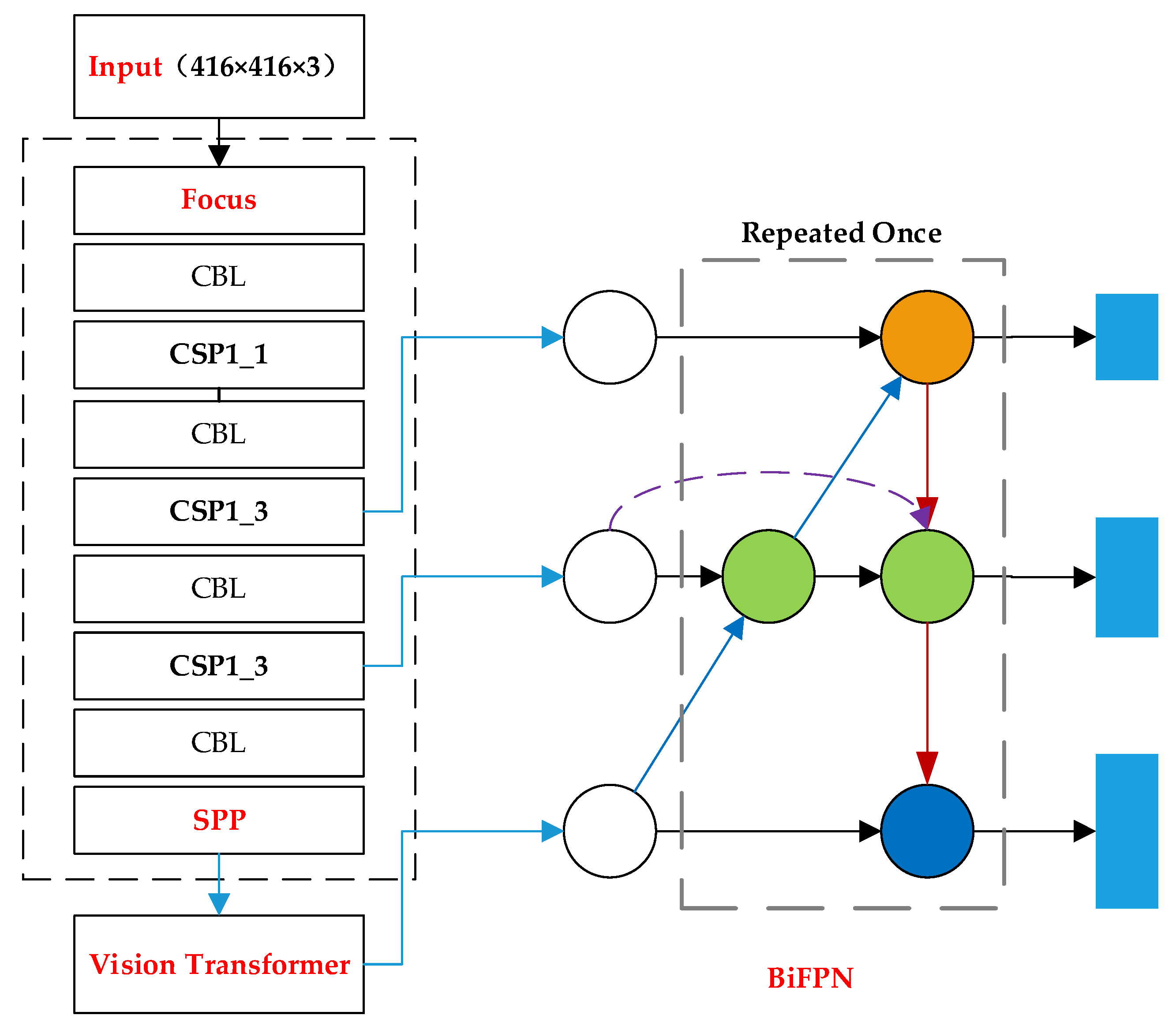 Remotesensing 14 00382 g011