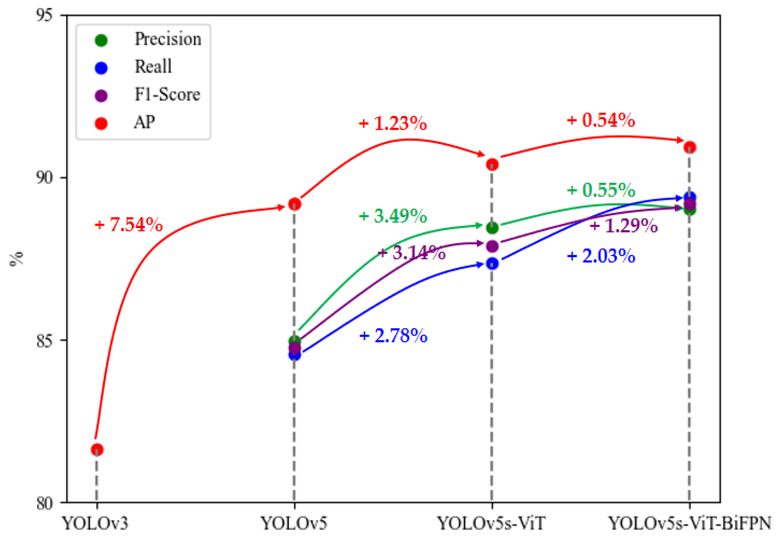 Remotesensing 14 00382 g013