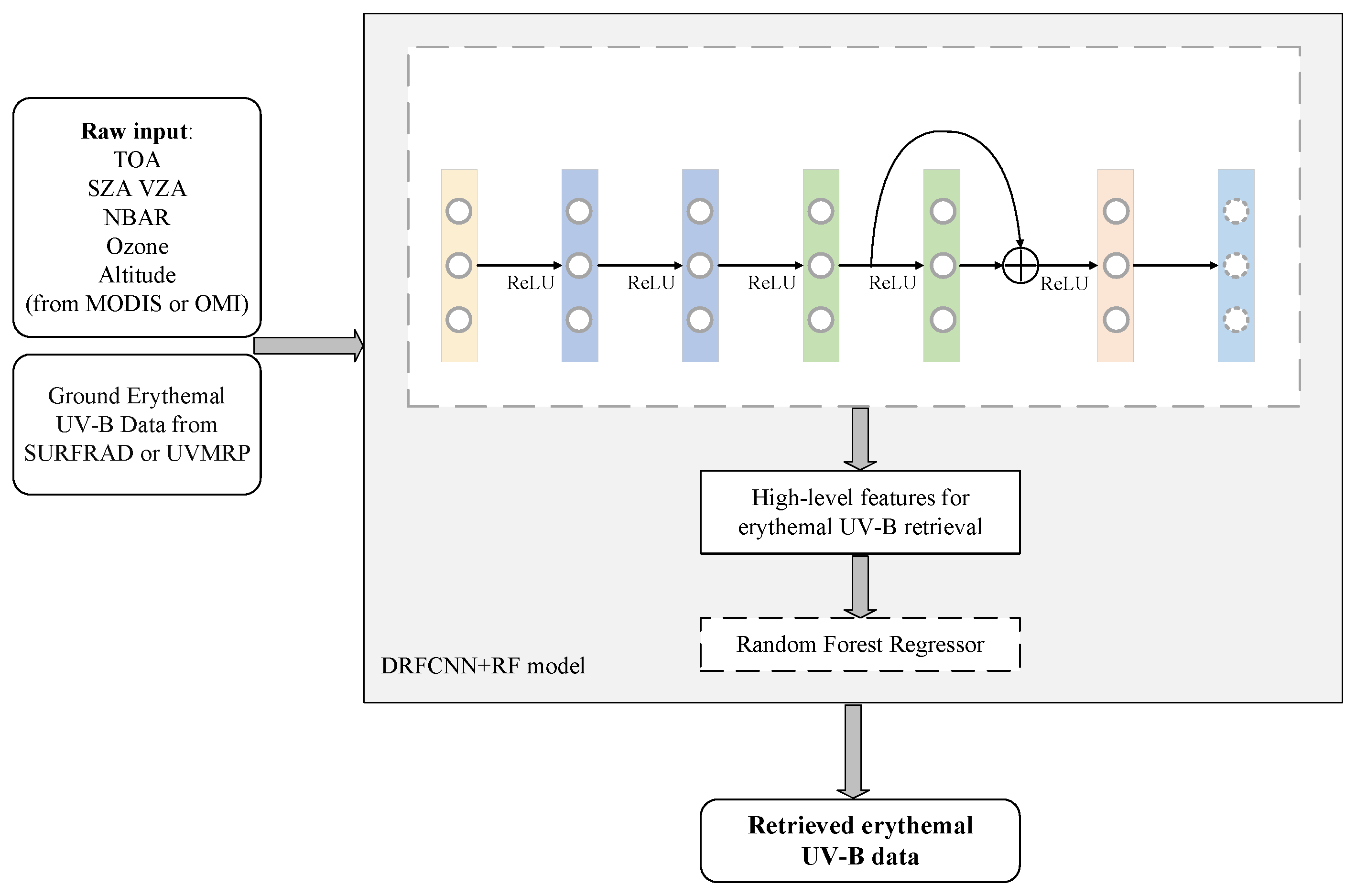 Remotesensing 14 00384 g002