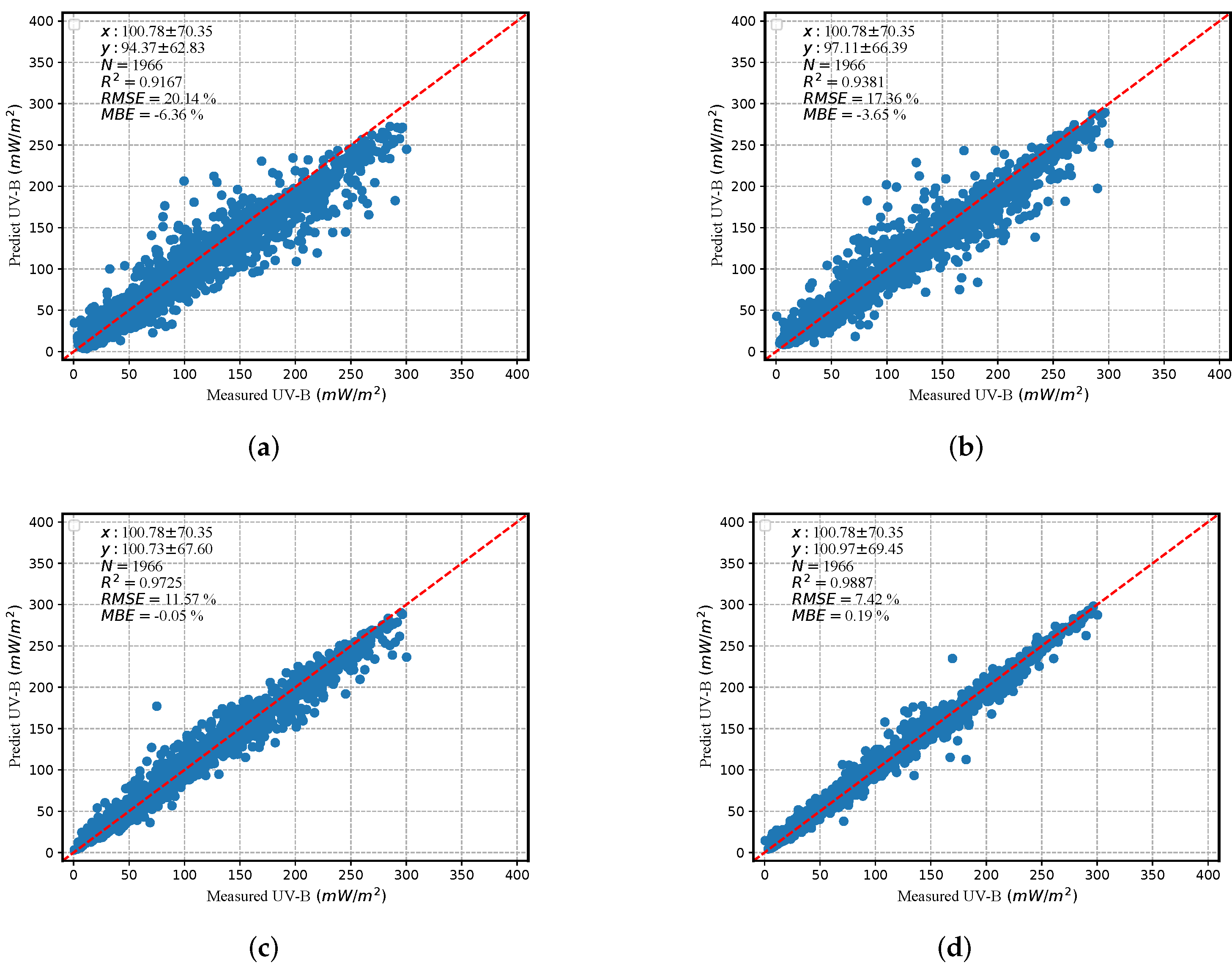 Remotesensing 14 00384 g004
