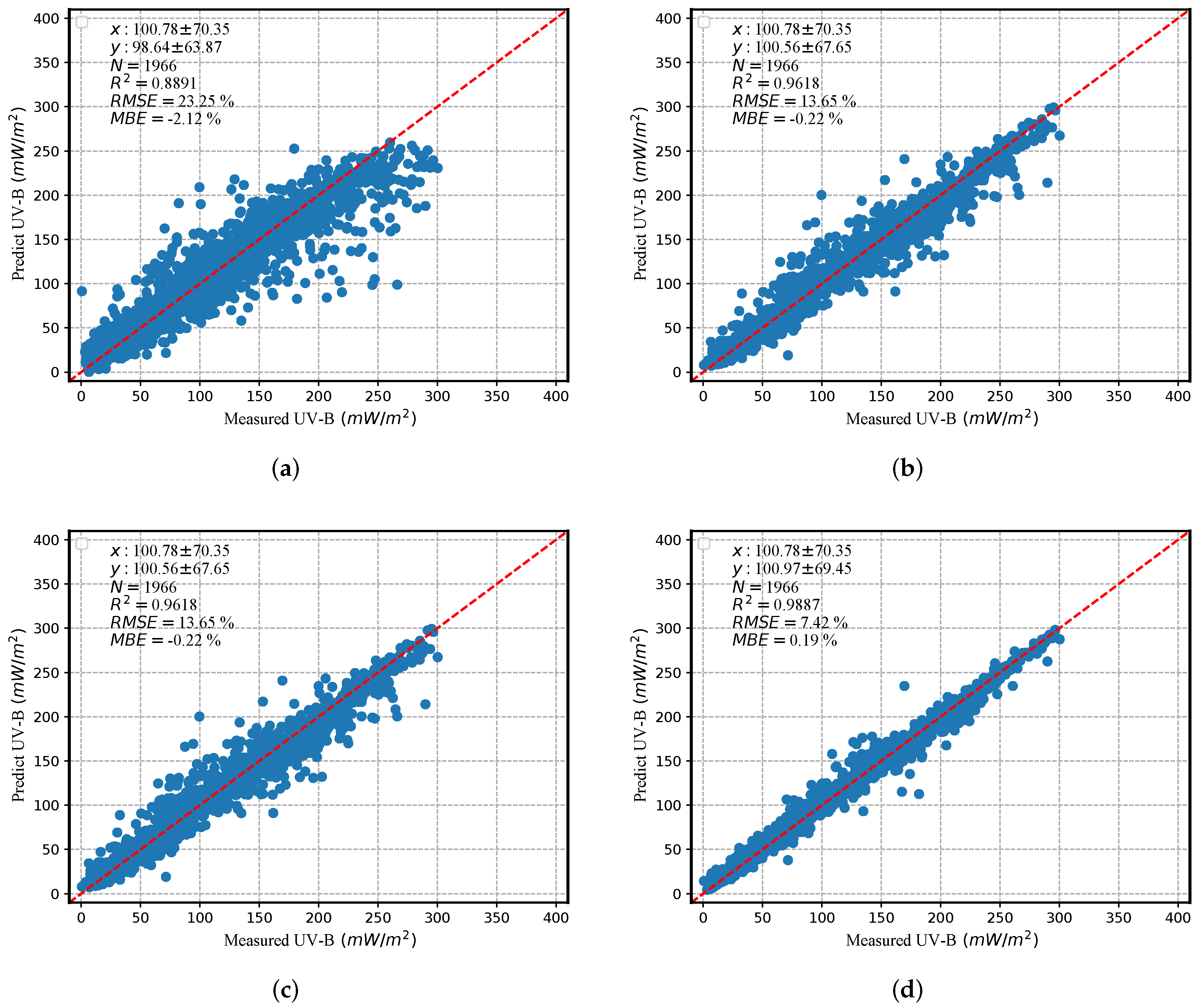 Remotesensing 14 00384 g006