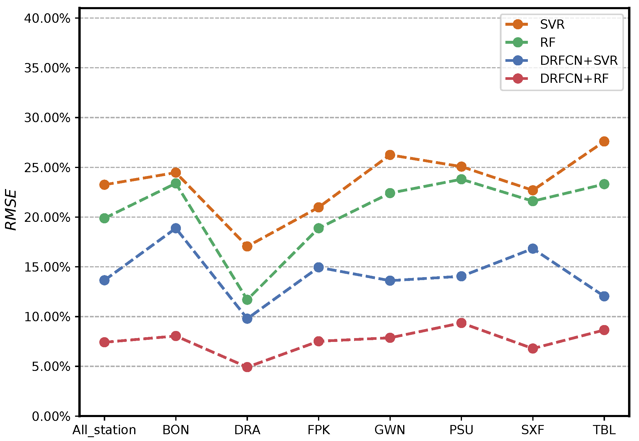 Remotesensing 14 00384 g007
