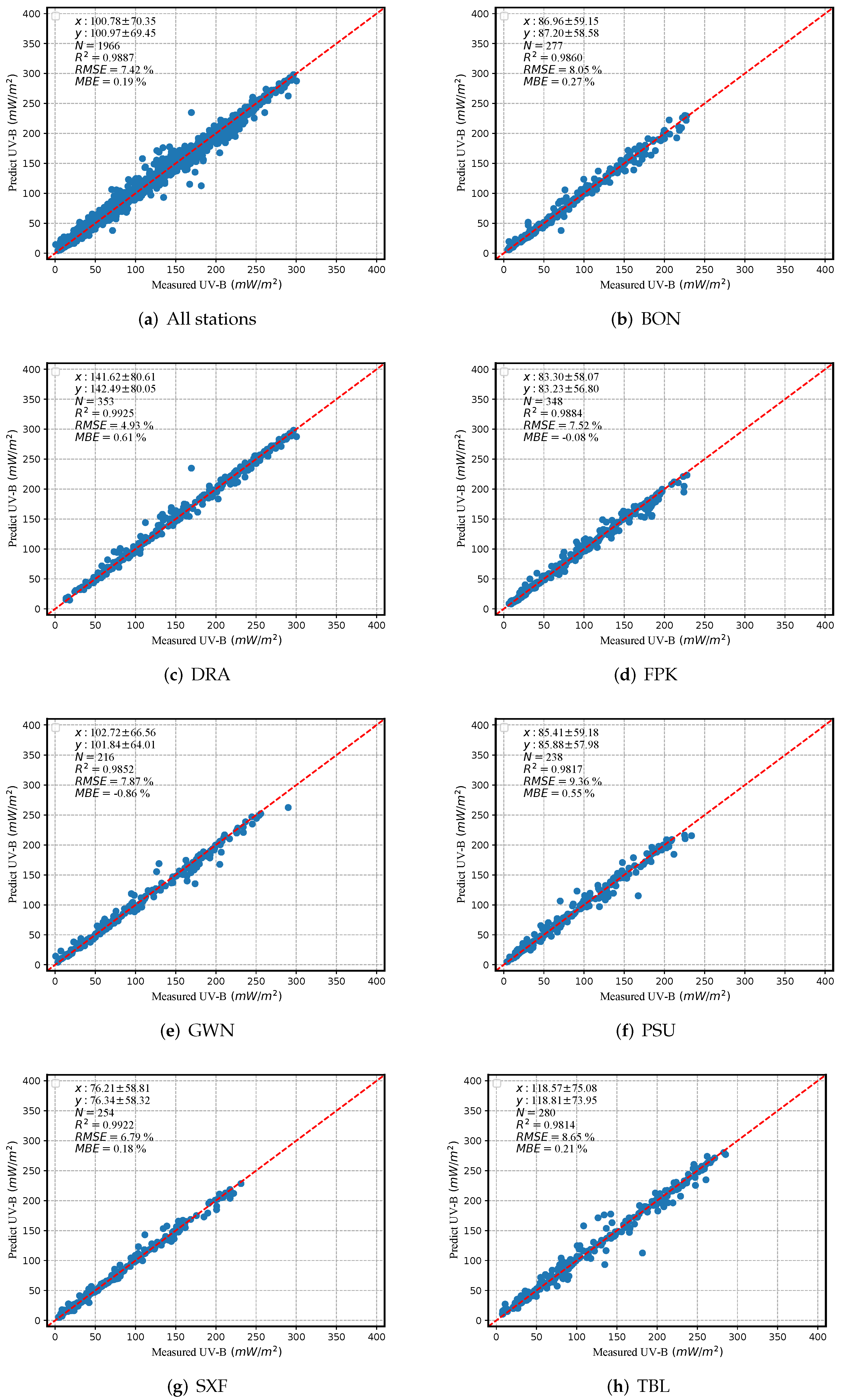 Remotesensing 14 00384 g008