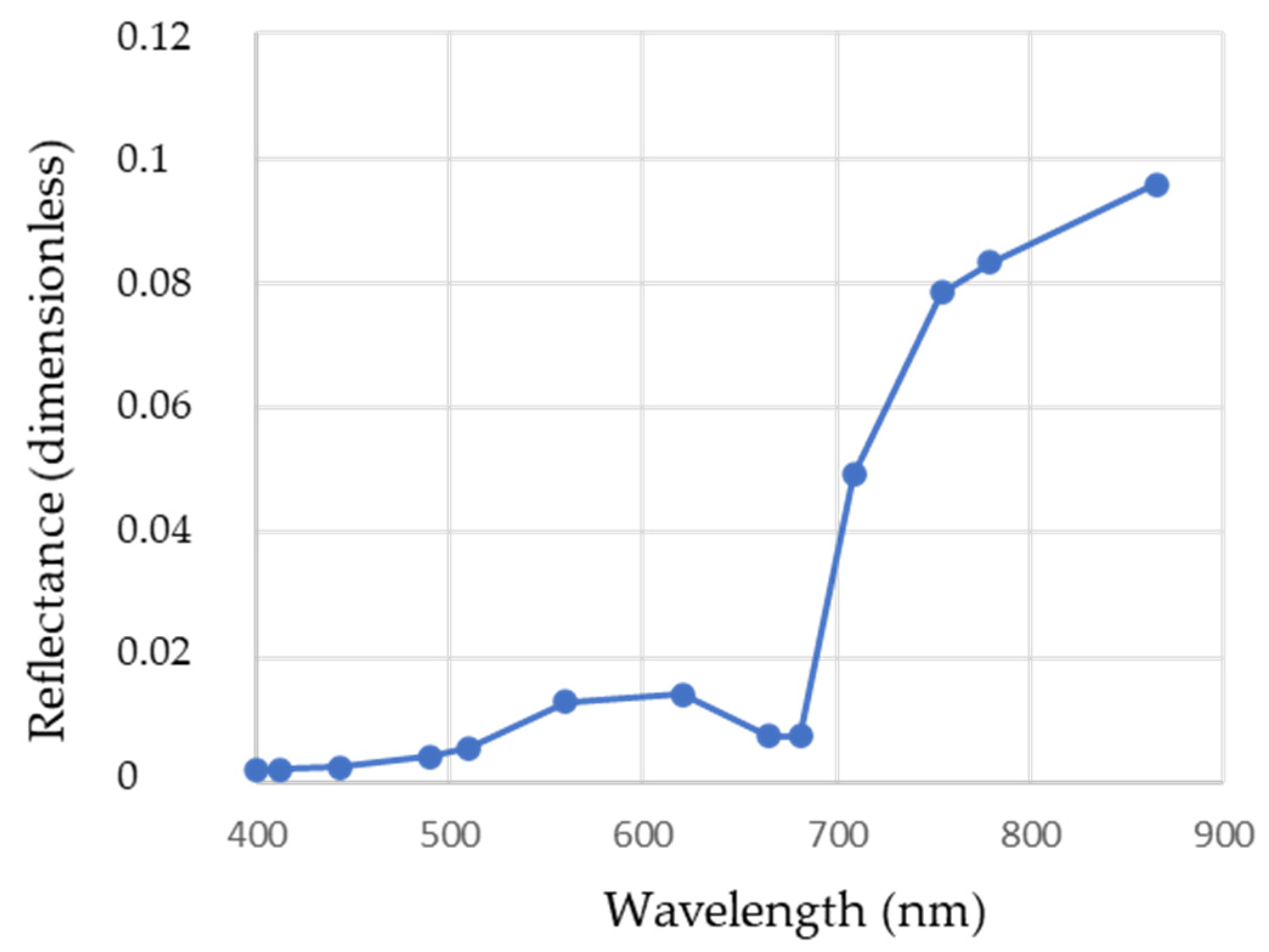 Remotesensing 14 00386 g003