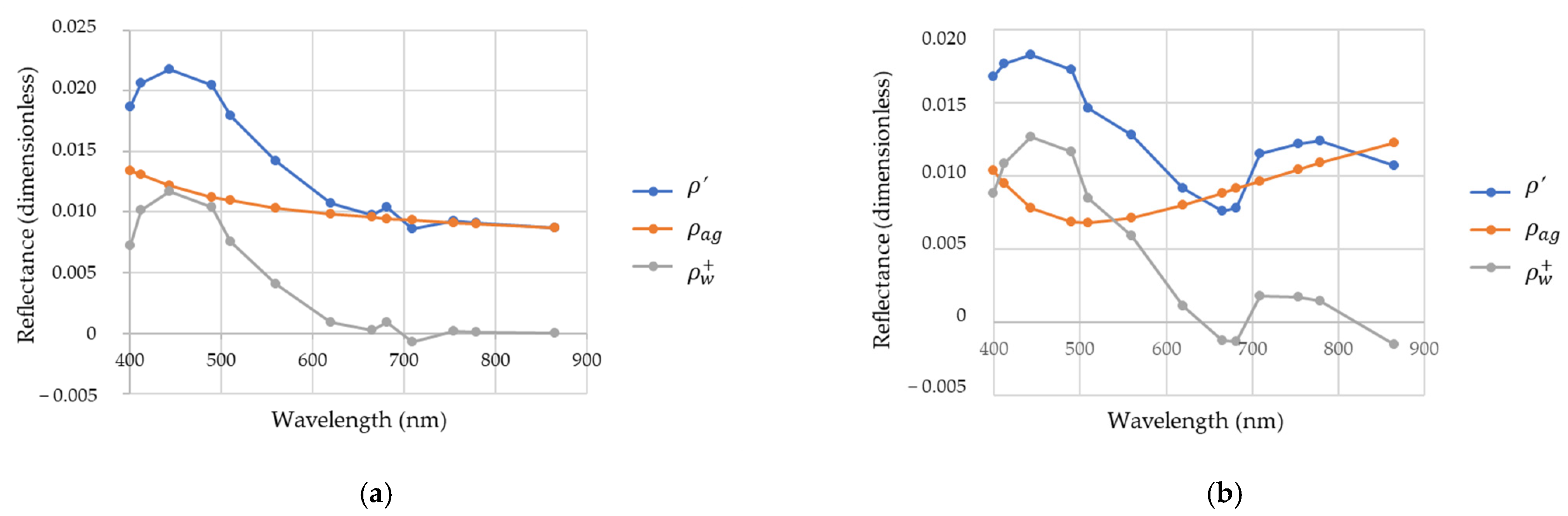 Remotesensing 14 00386 g004