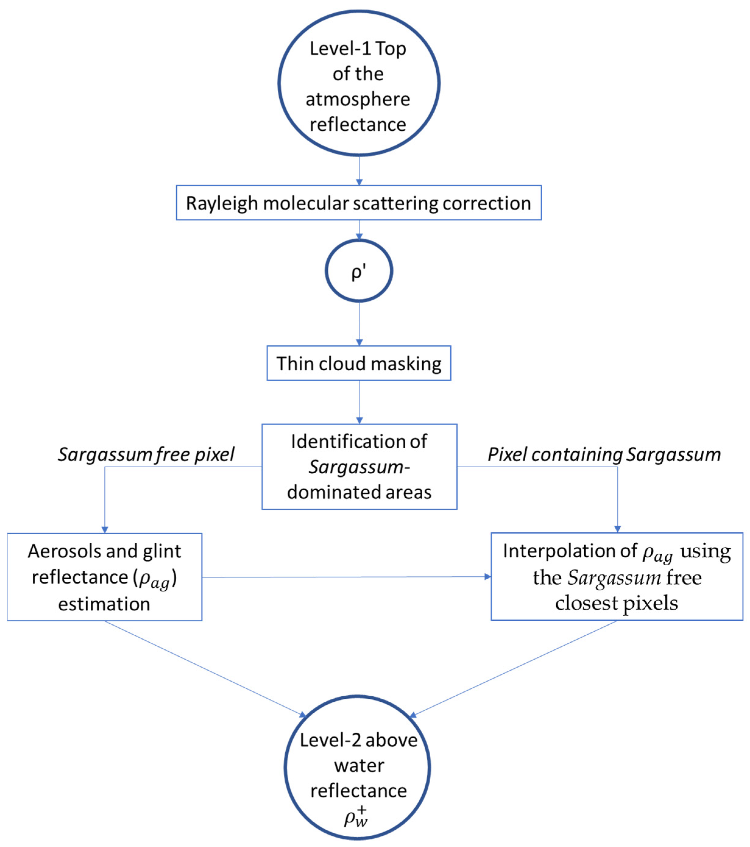 Remotesensing 14 00386 g005