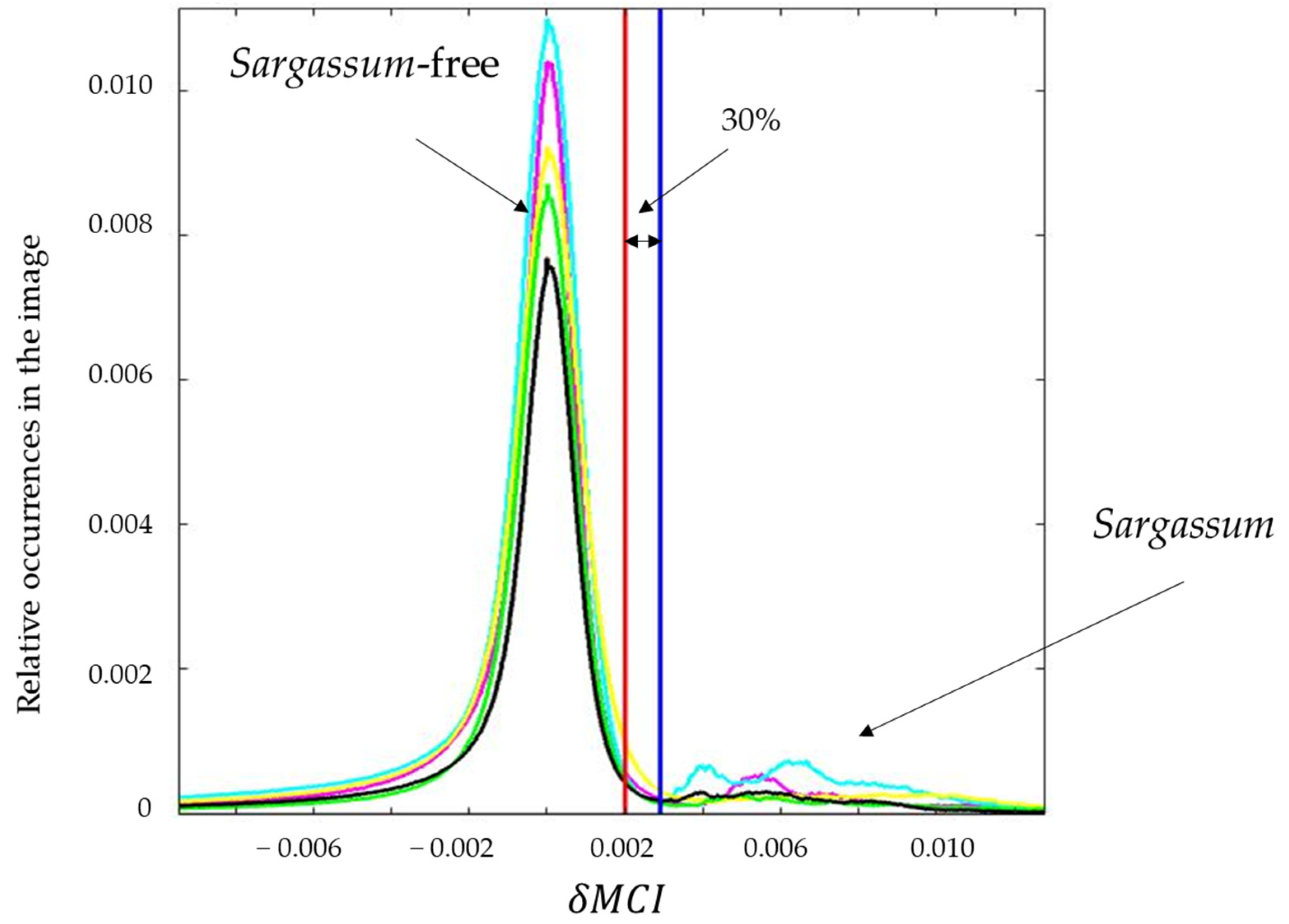 Remotesensing 14 00386 g007