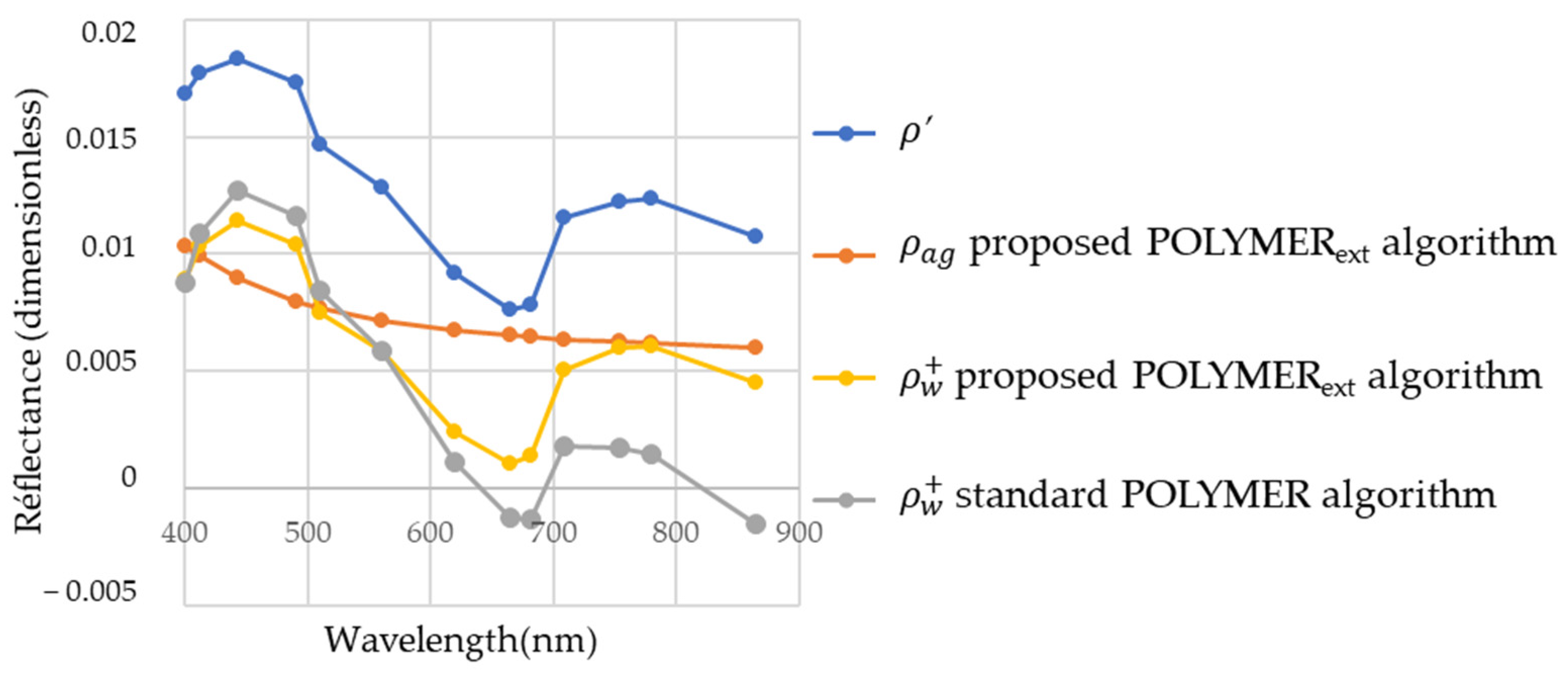 Remotesensing 14 00386 g009