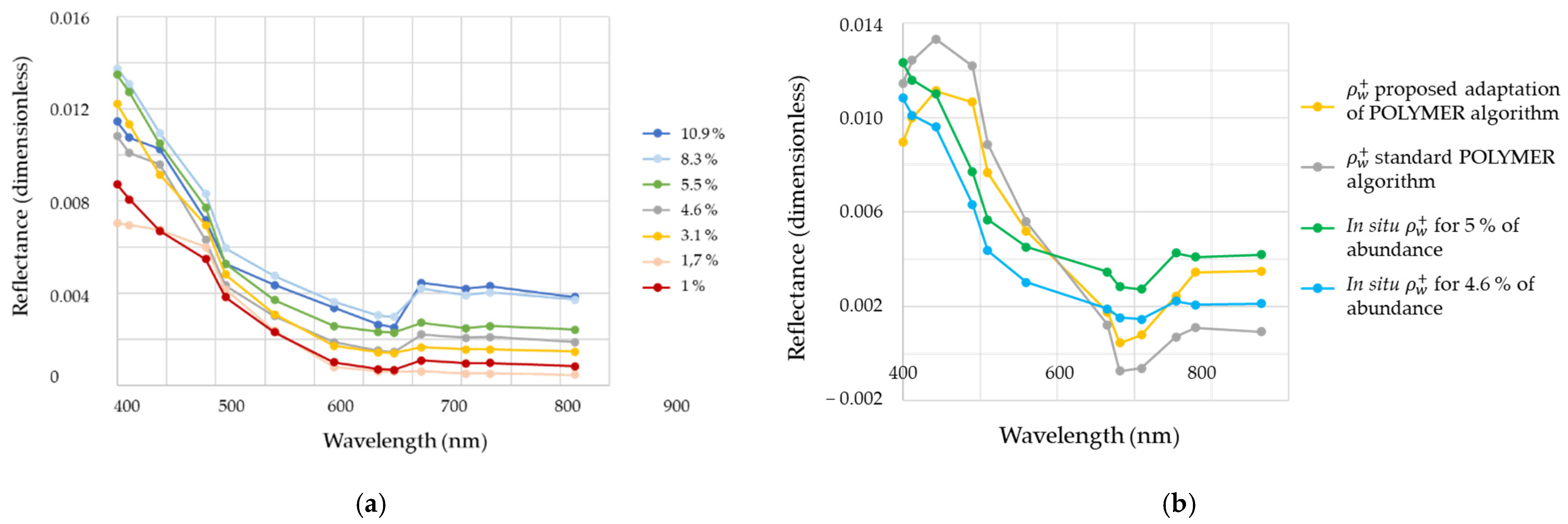 Remotesensing 14 00386 g012