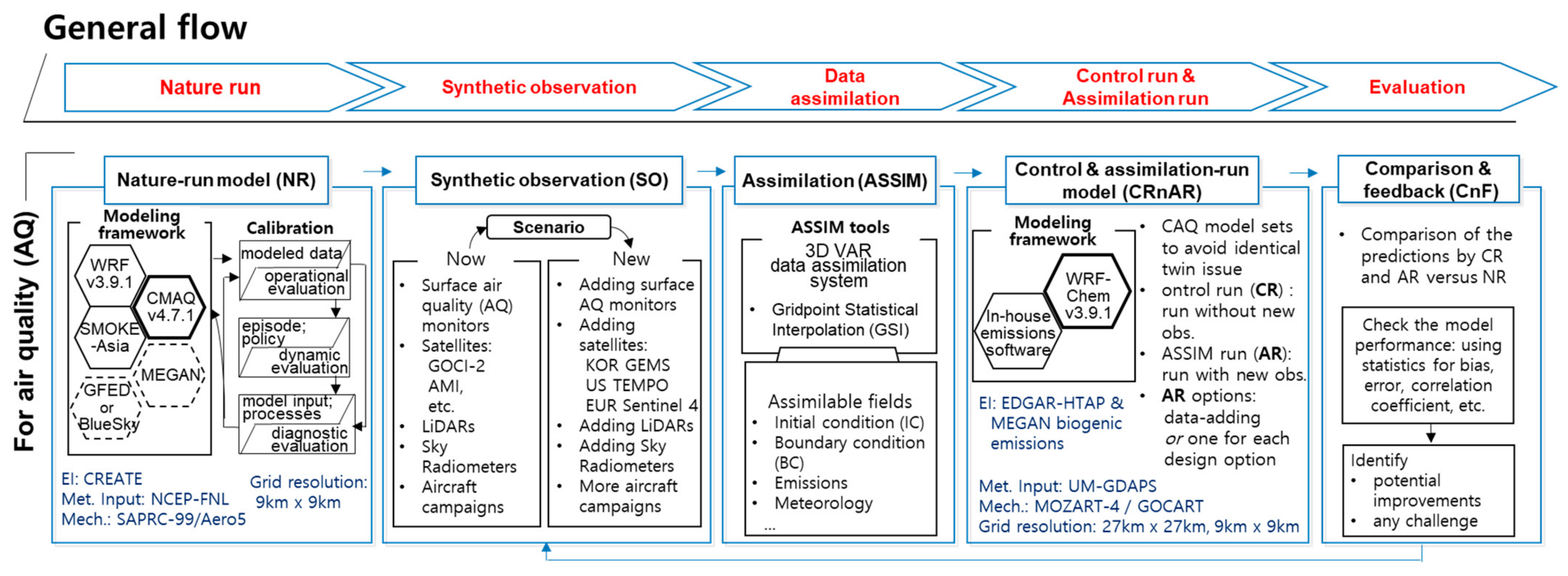 Remotesensing 14 00389 g001