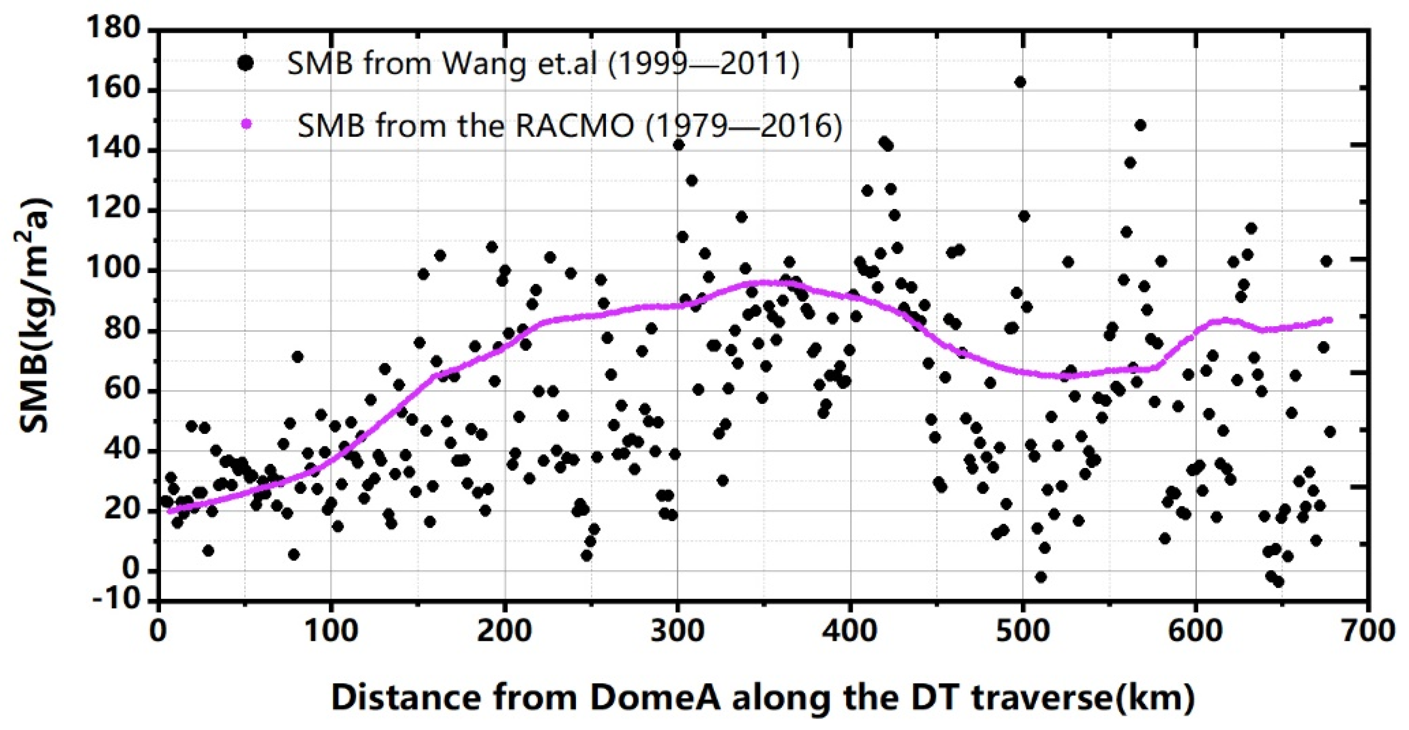 Remotesensing 14 00391 g002