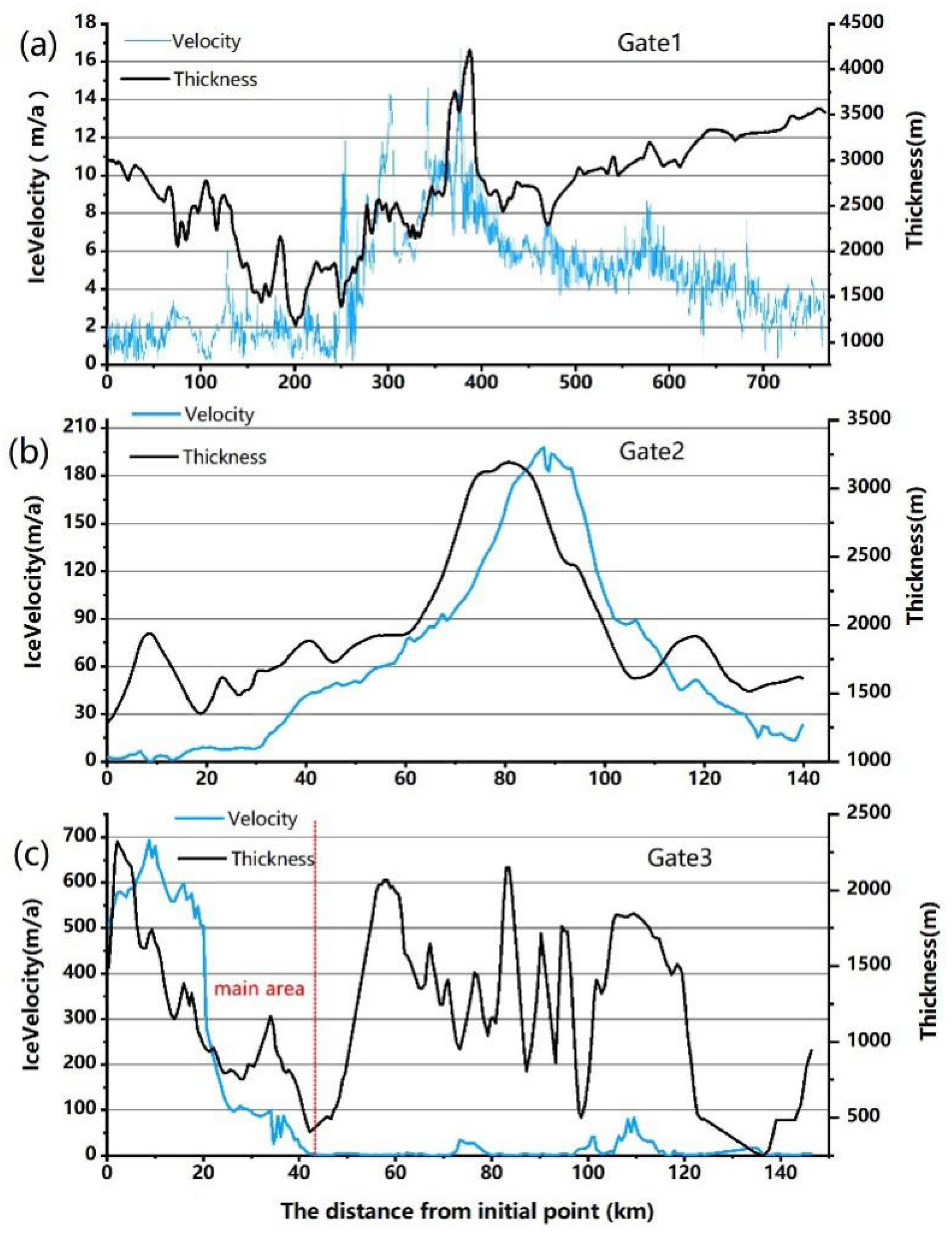 Remotesensing 14 00391 g003