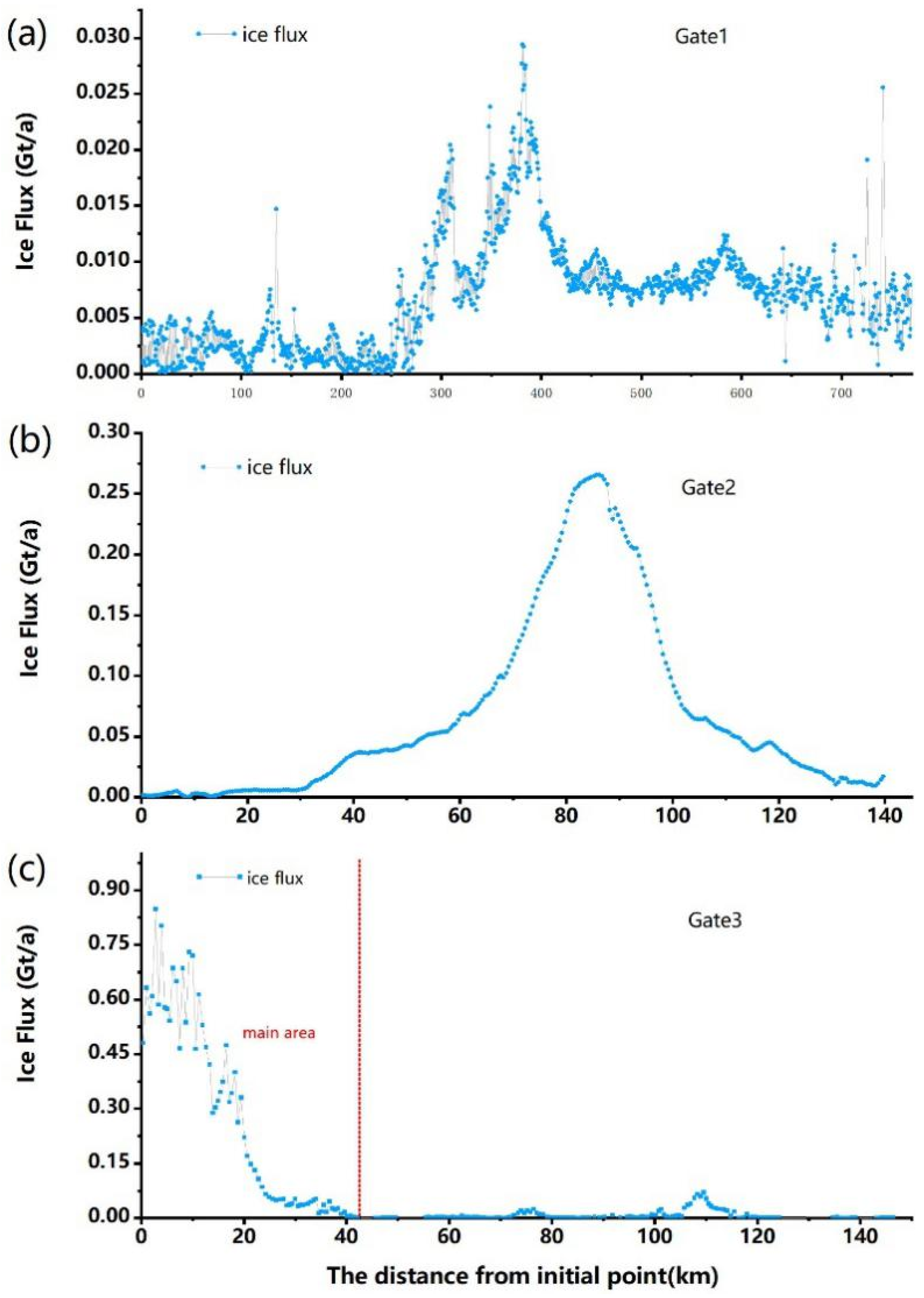 Remotesensing 14 00391 g005