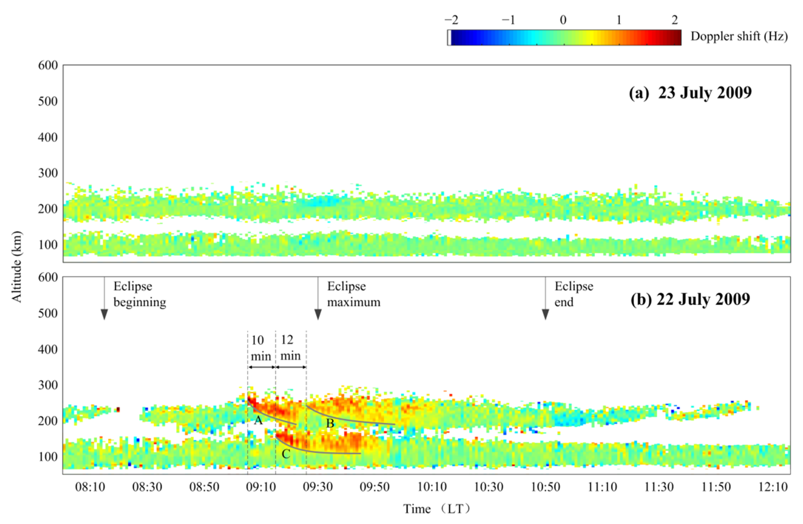 Remotesensing 14 00392 g003