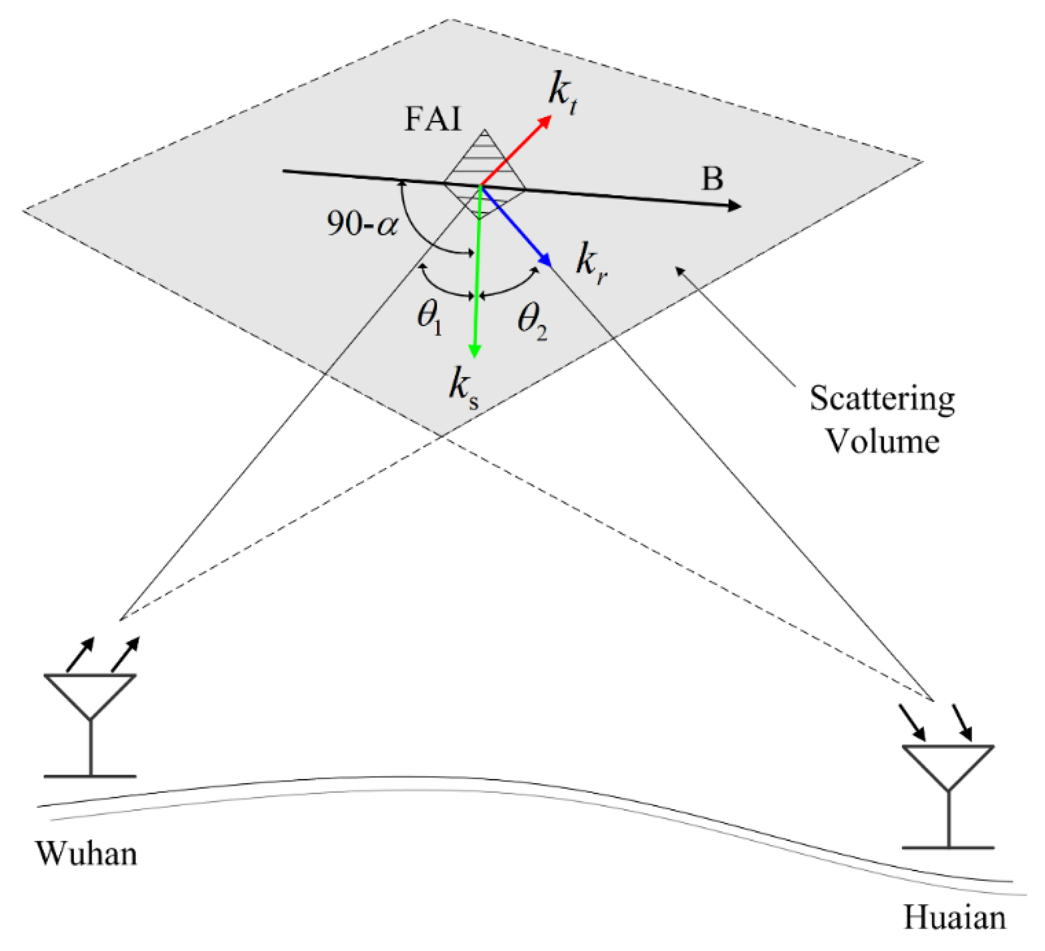 Remotesensing 14 00392 g004