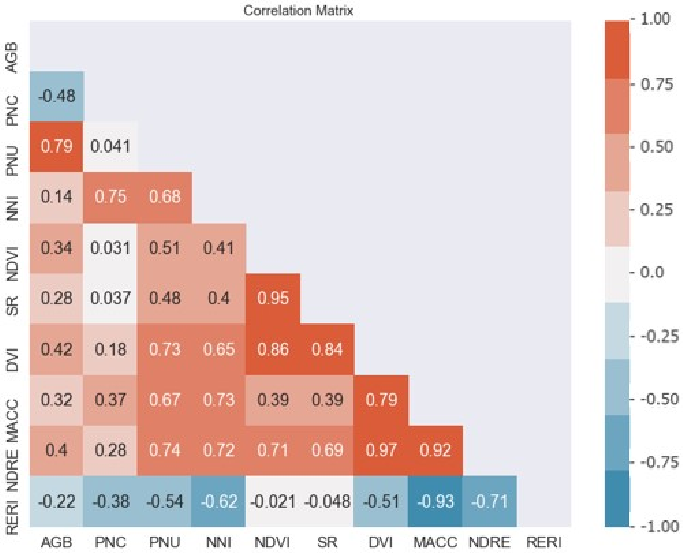 Remotesensing 14 00394 g001