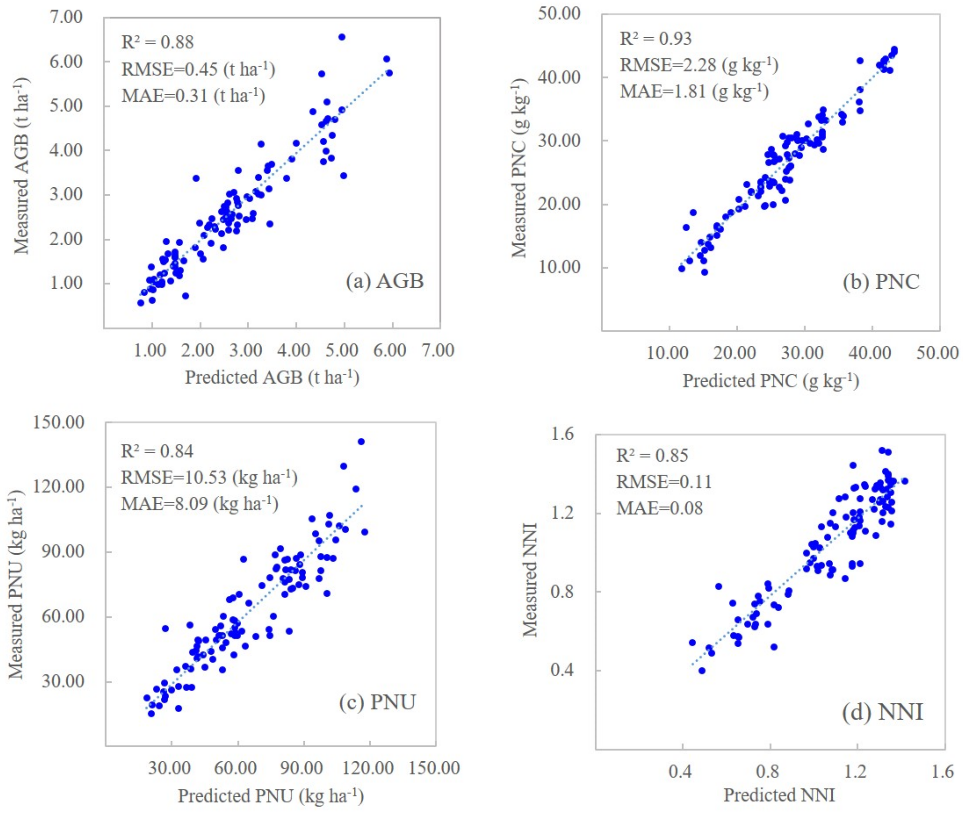 Remotesensing 14 00394 g002