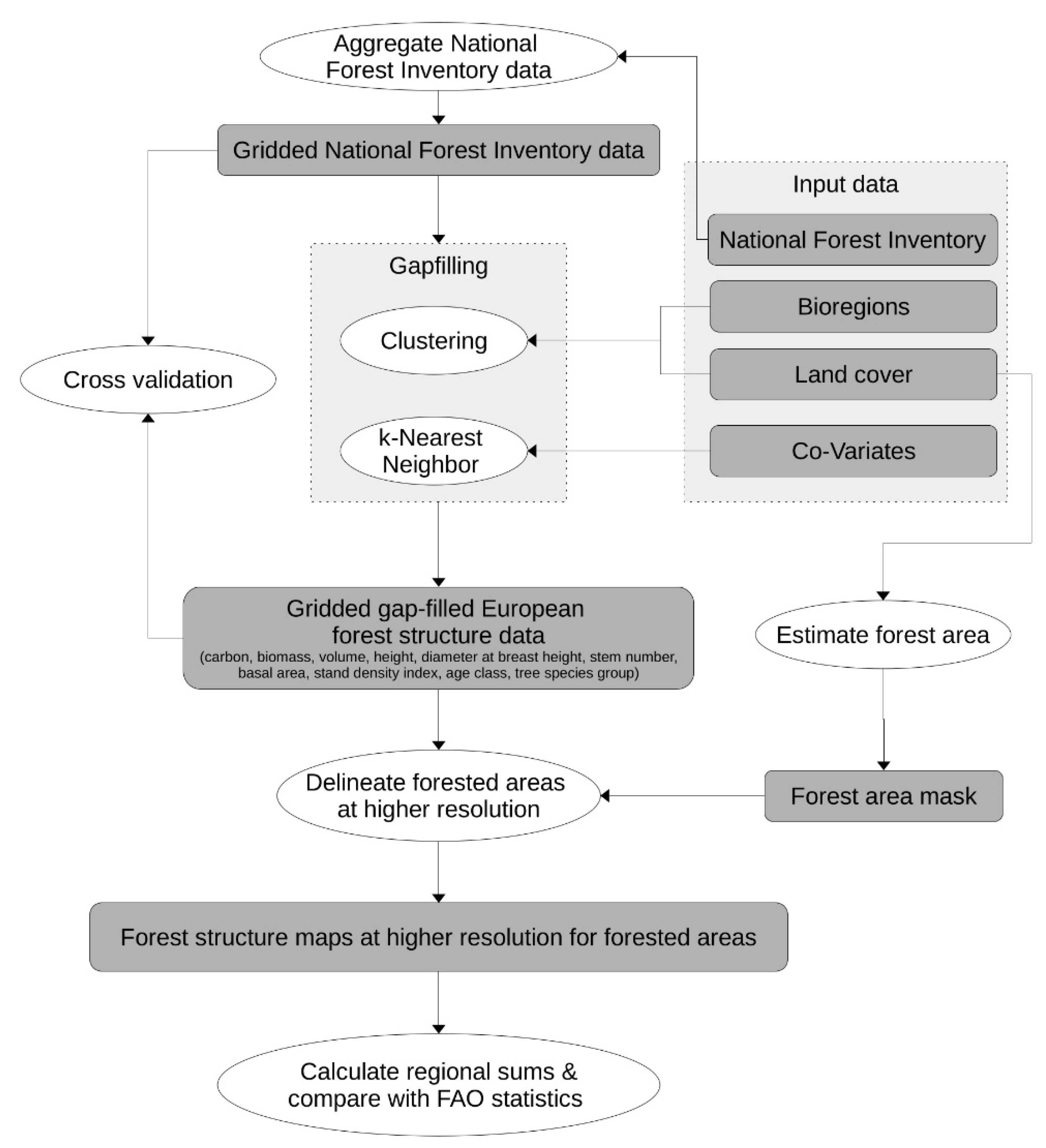 Remotesensing 14 00395 g001