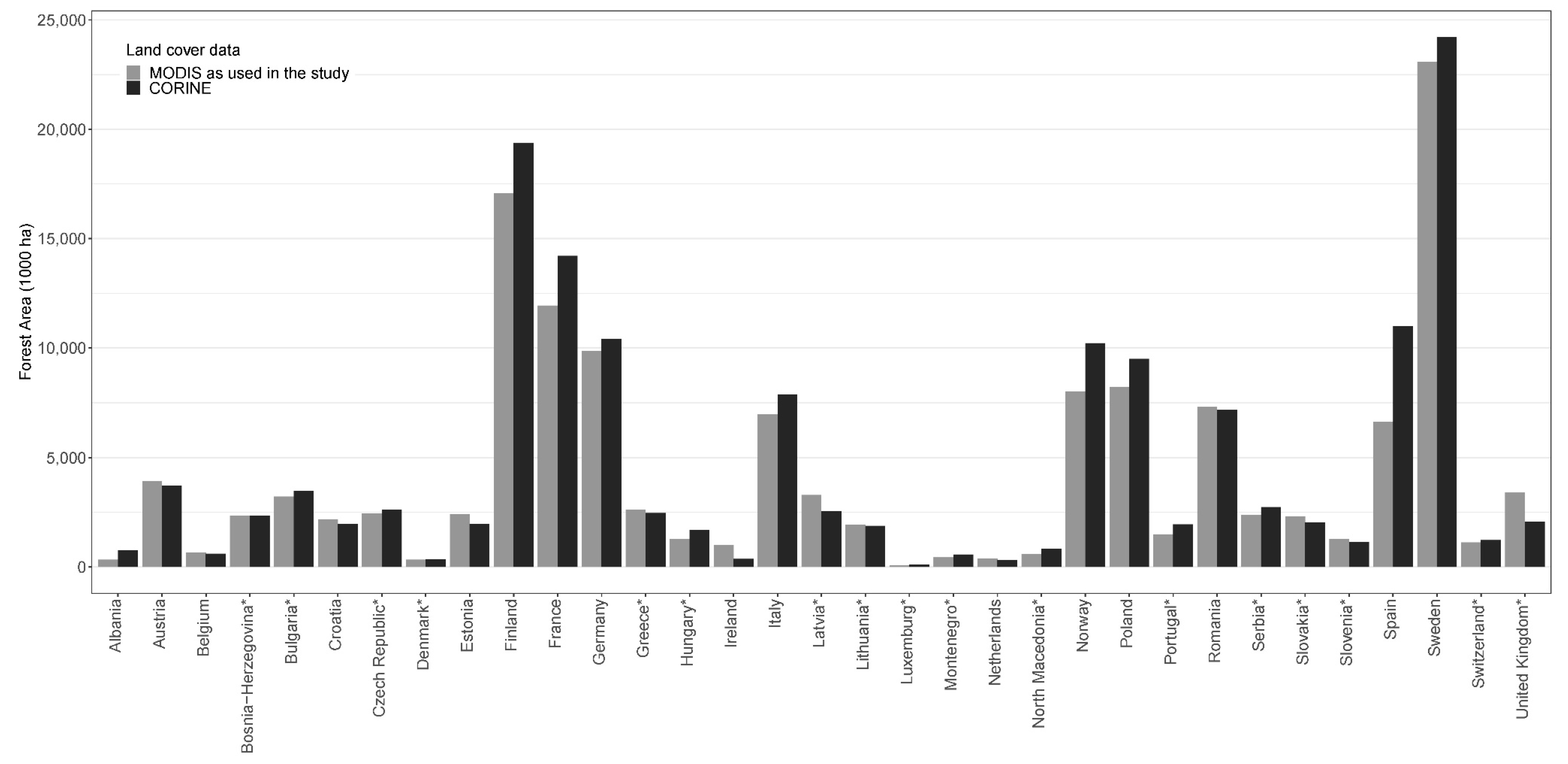 Remotesensing 14 00395 g0a1