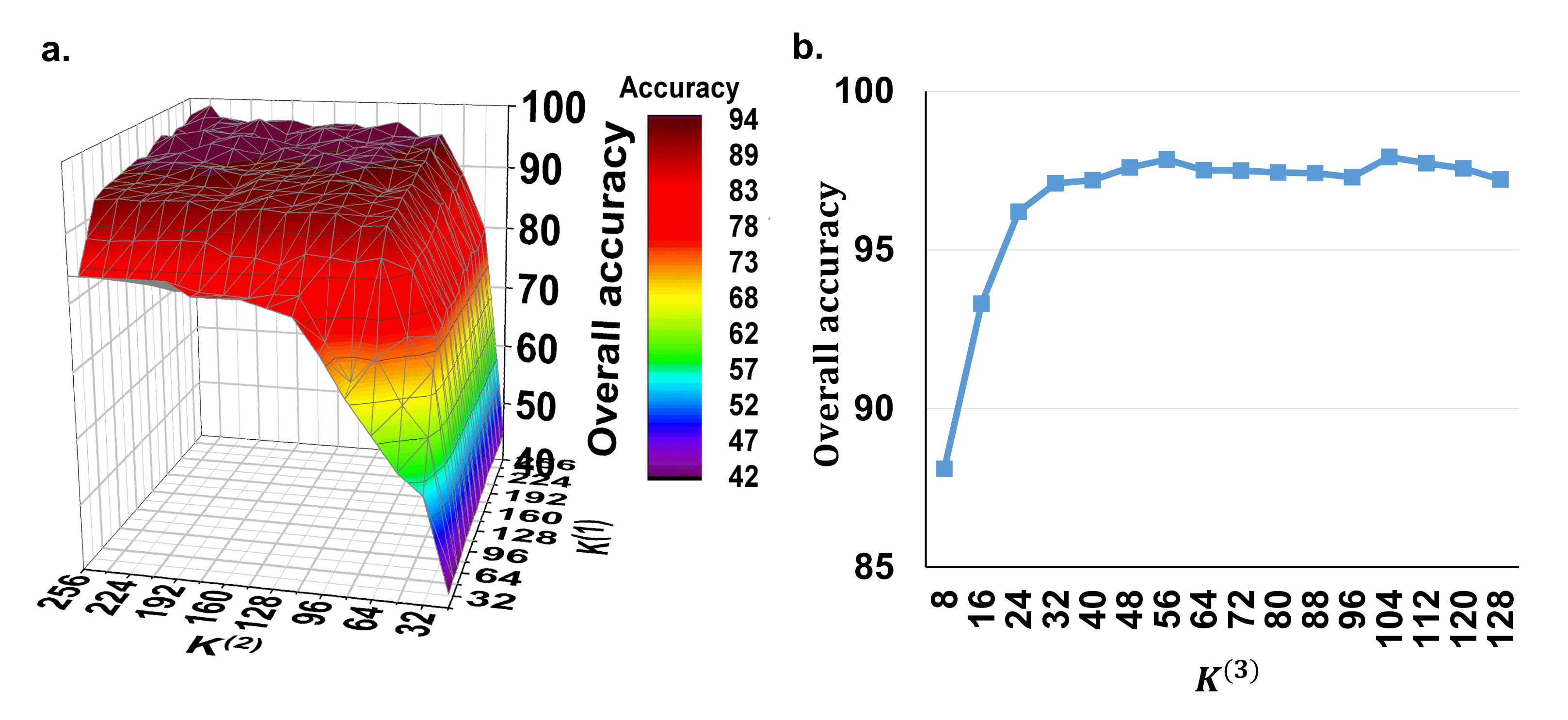 Remotesensing 14 00396 g003