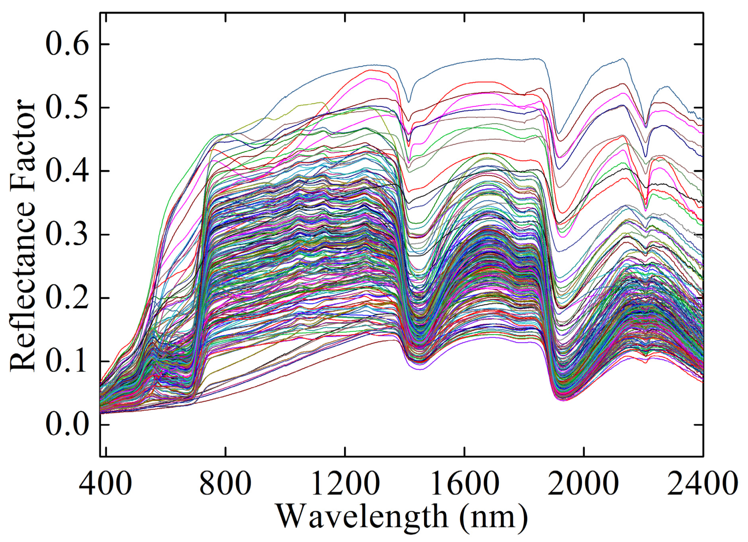 Remotesensing 14 00397 g003