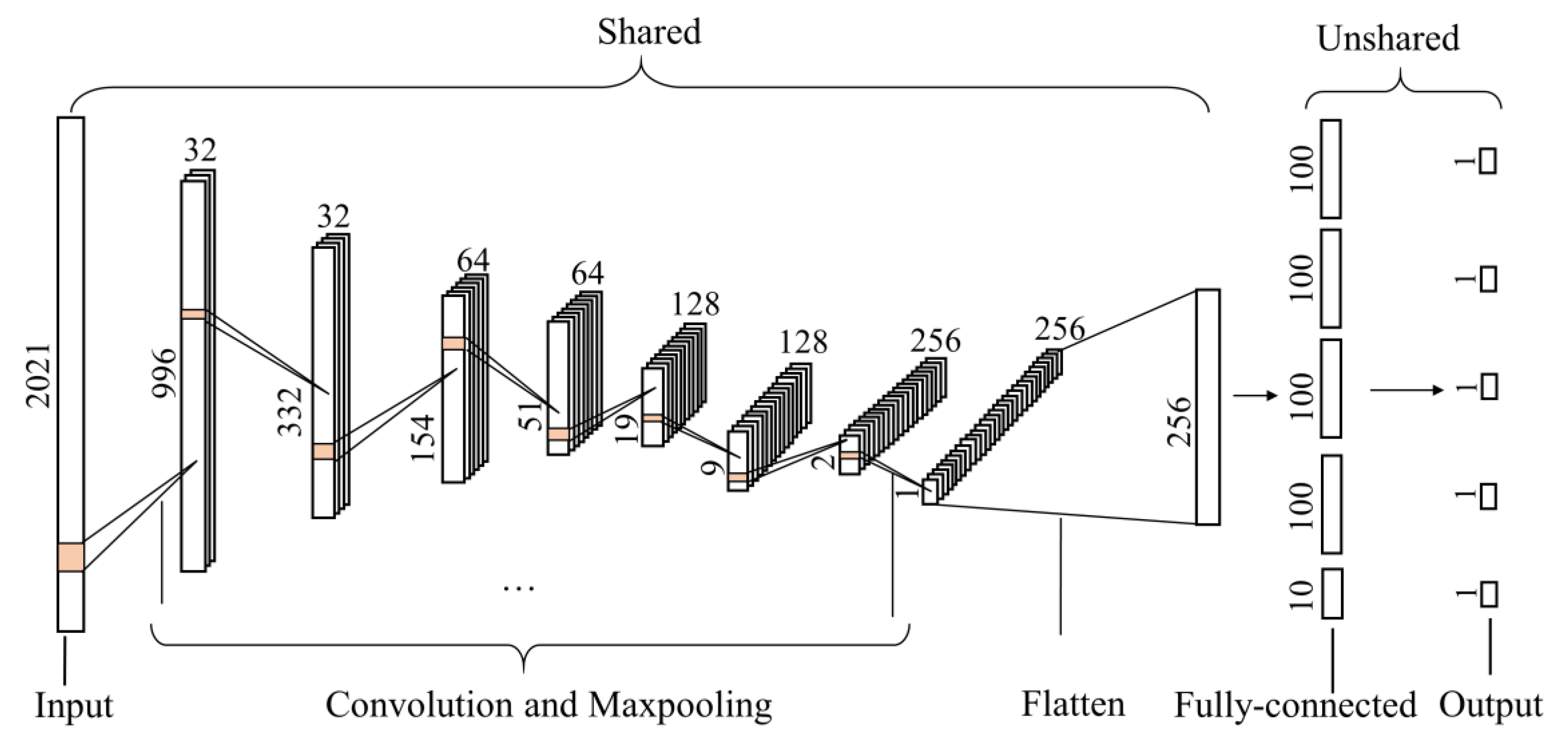 Remotesensing 14 00397 g004