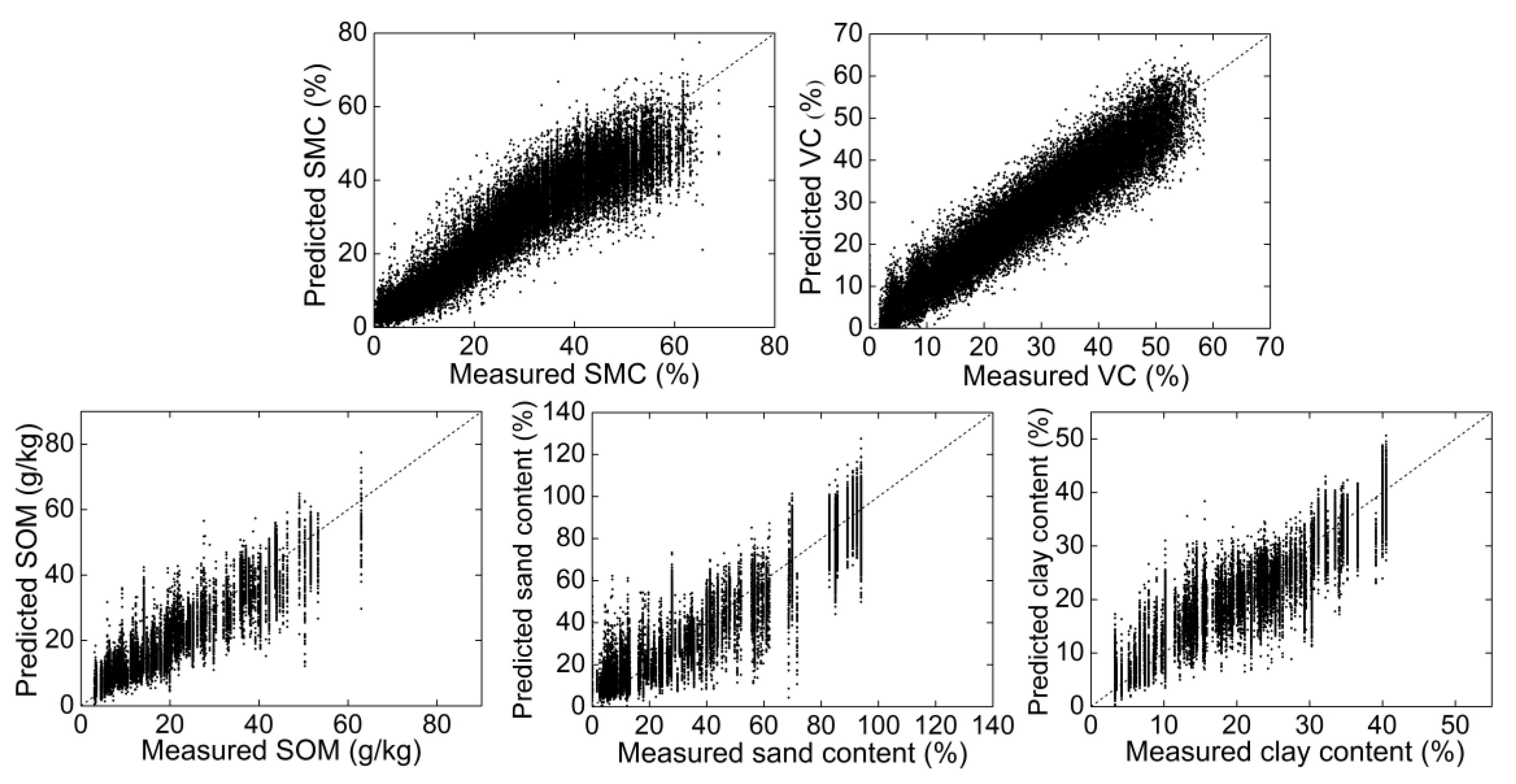 Remotesensing 14 00397 g005