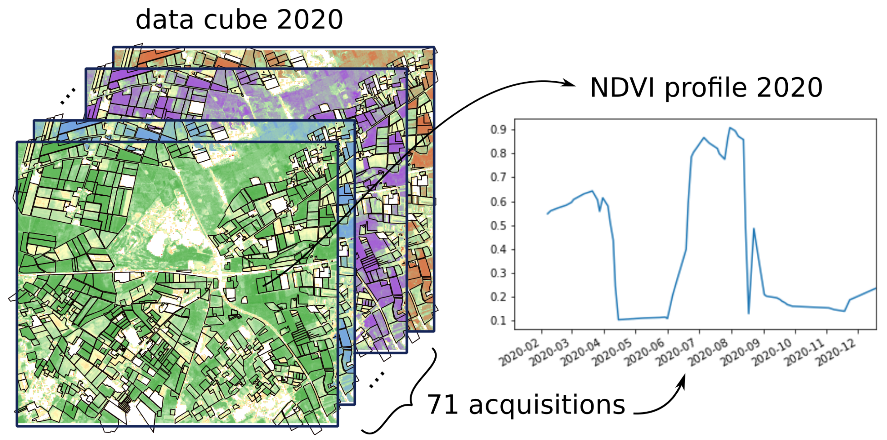 Remotesensing 14 00398 g001