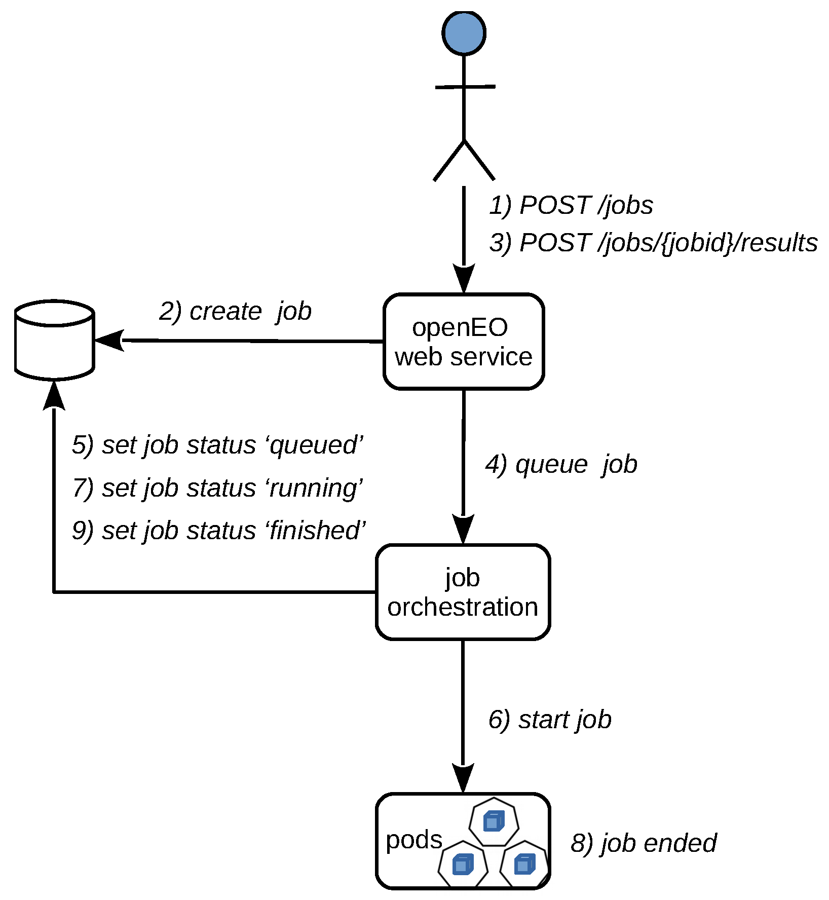 Remotesensing 14 00398 g003