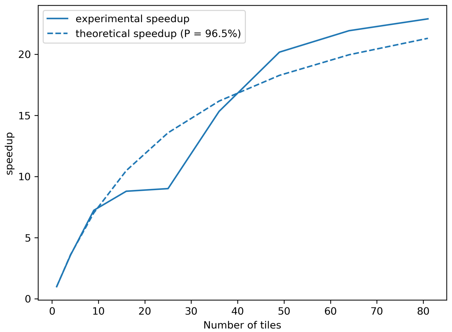 Remotesensing 14 00398 g004