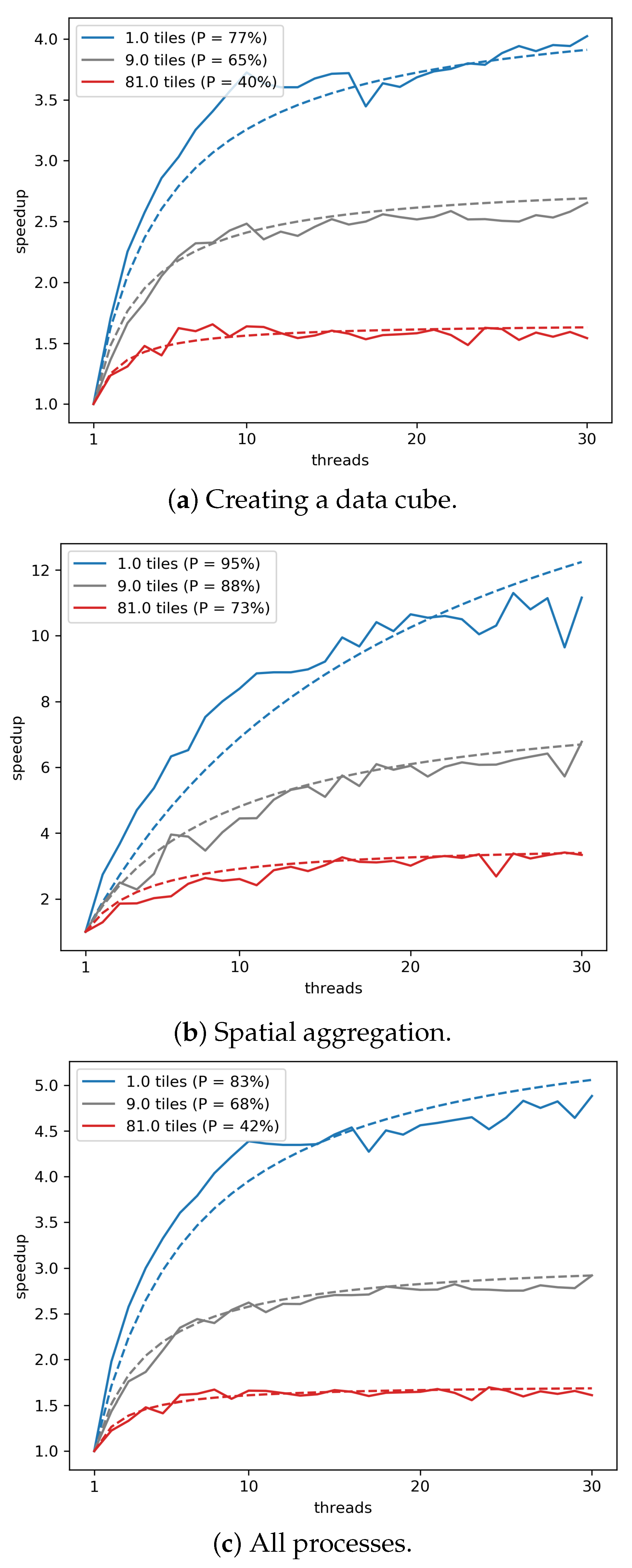 Remotesensing 14 00398 g005