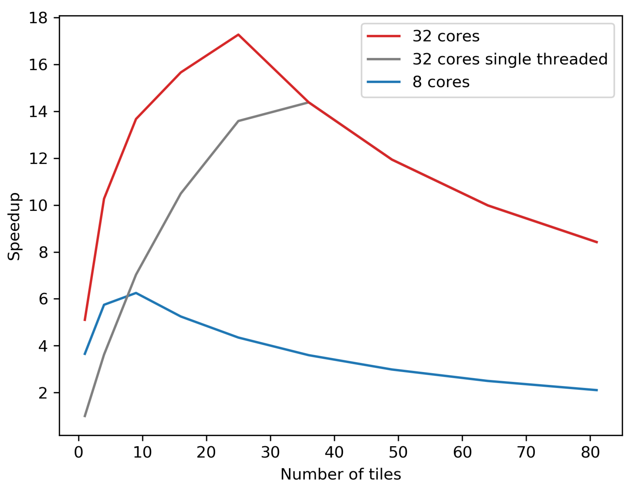 Remotesensing 14 00398 g007