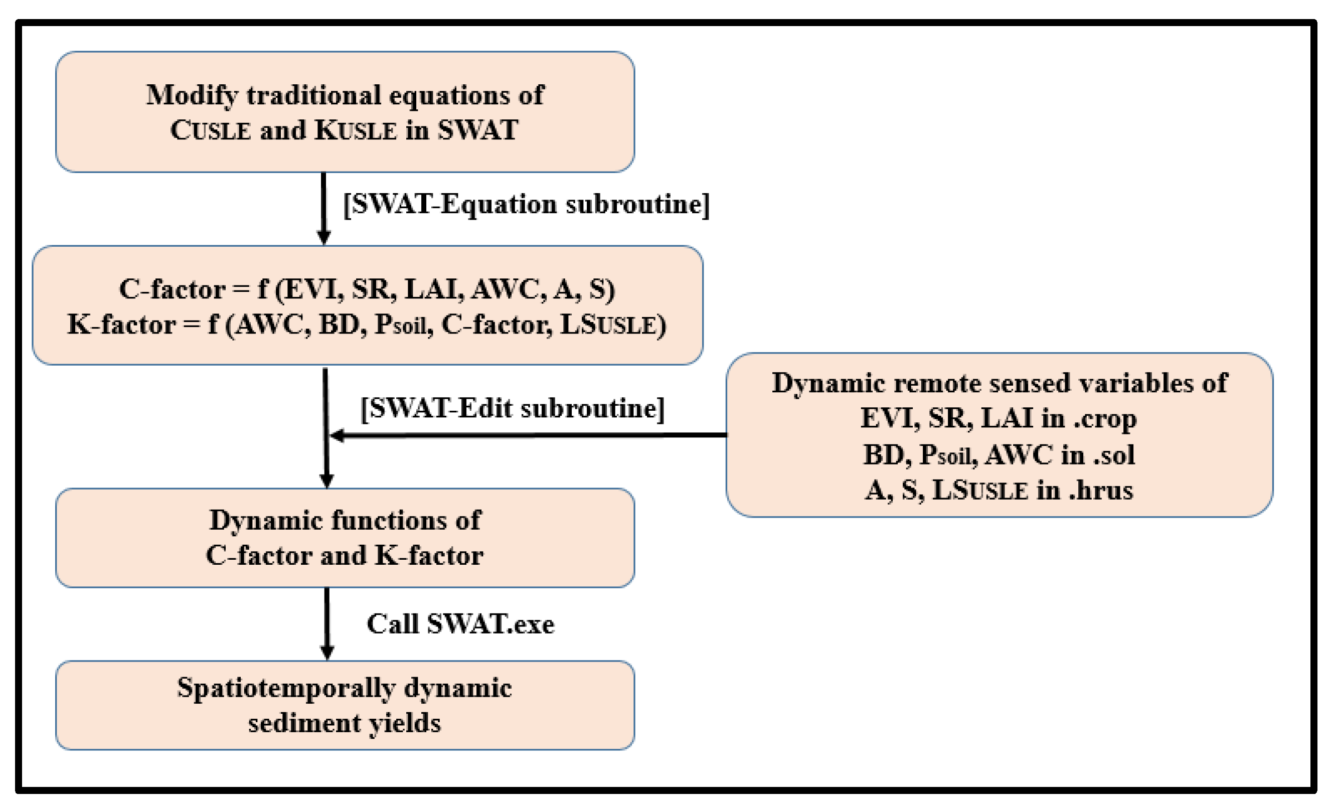 Remotesensing 14 00400 g001