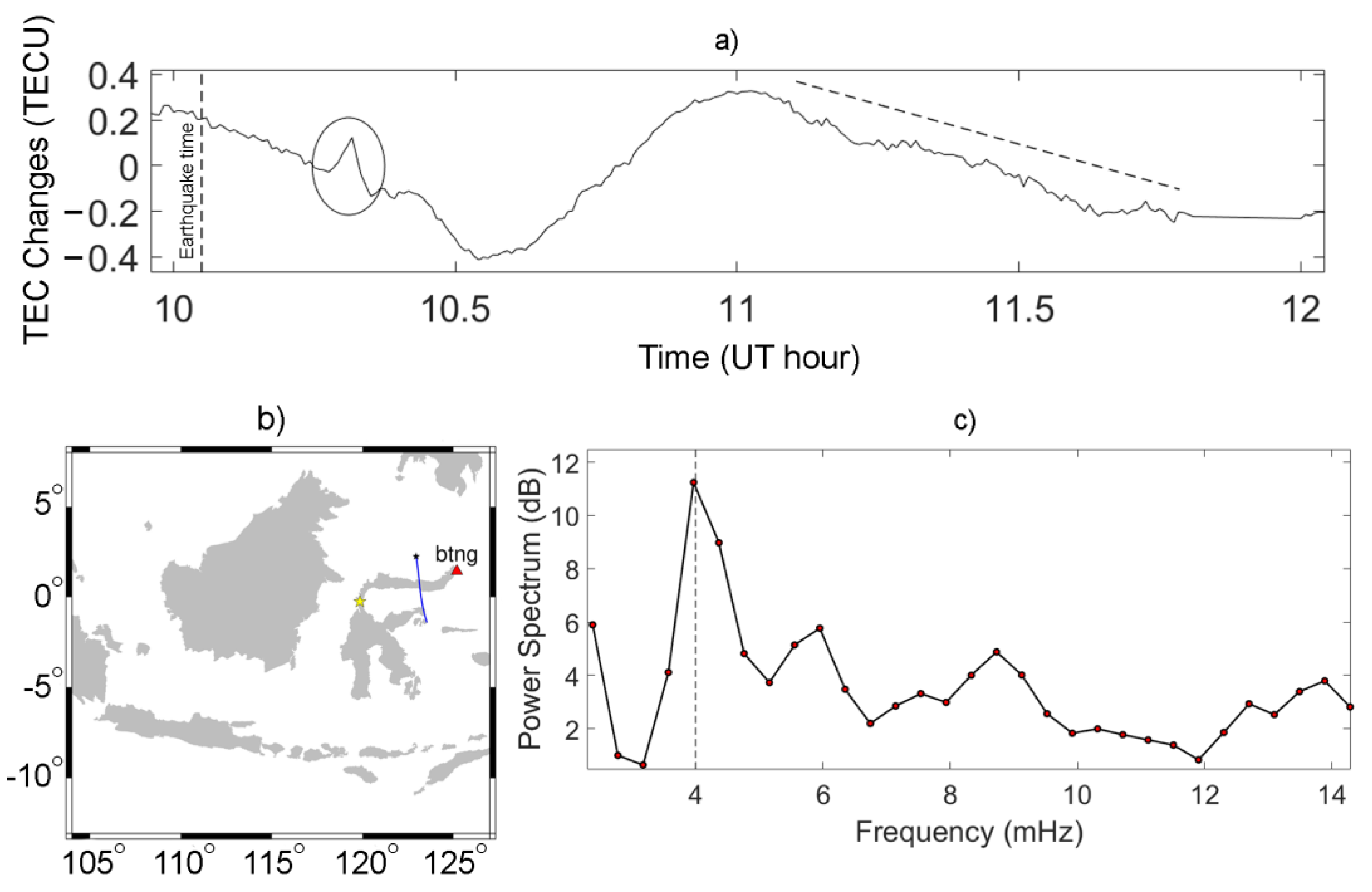 Remotesensing 14 00401 g003