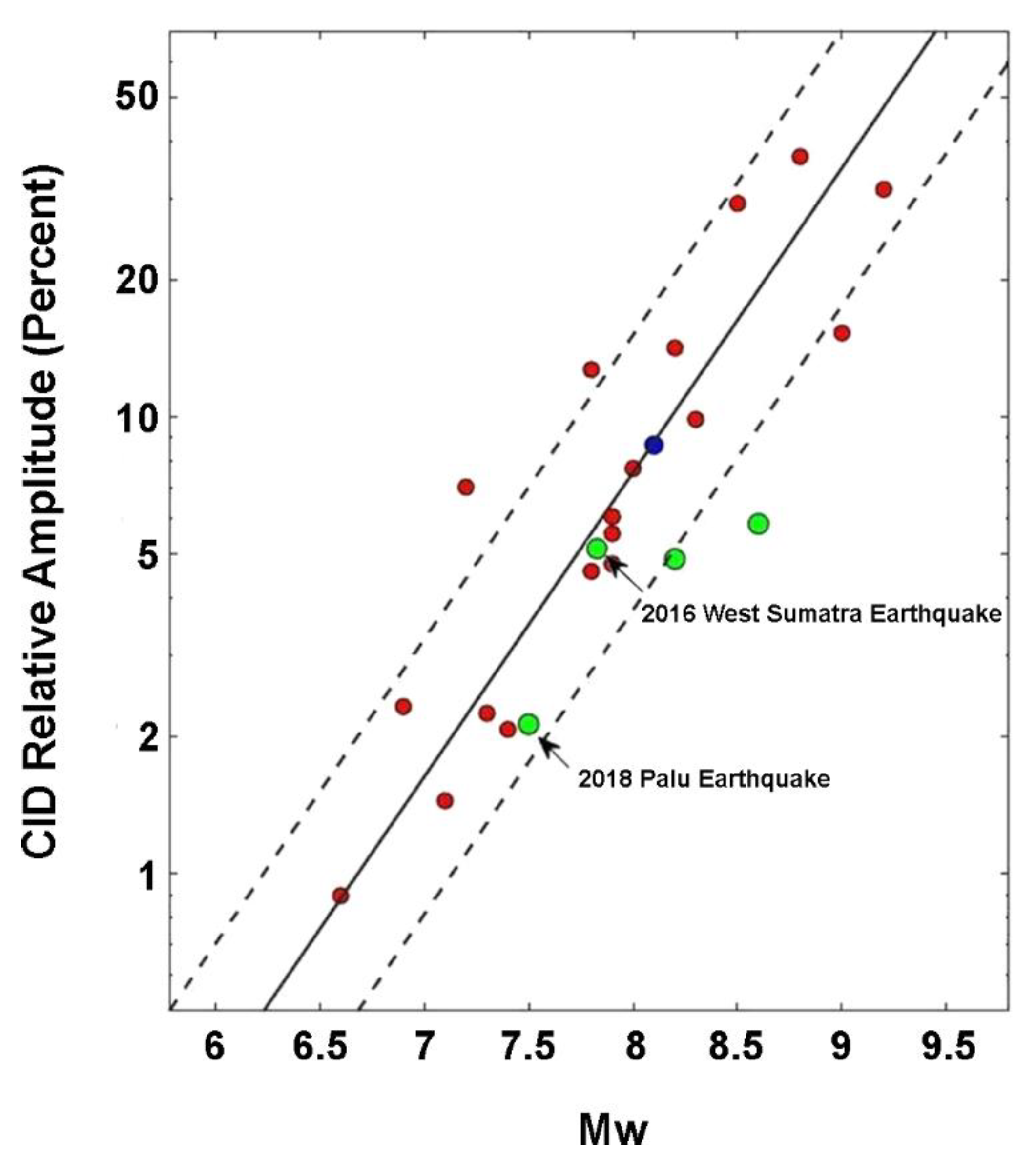 Remotesensing 14 00401 g006