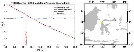 Remotesensing 14 00401 g0a1 550