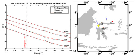 Remotesensing 14 00401 g0a2 550