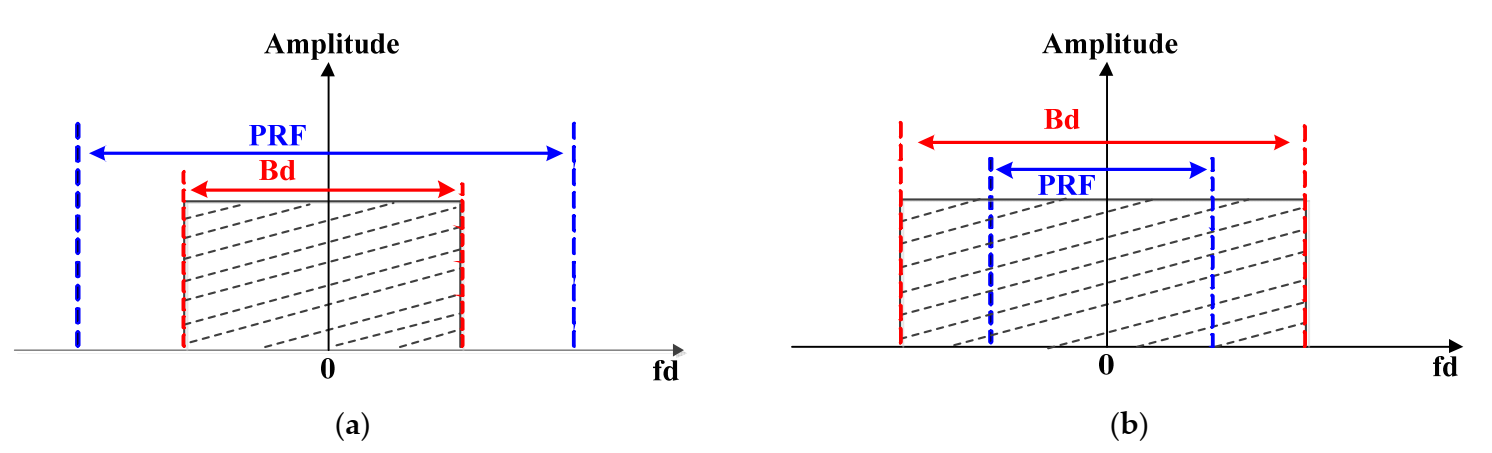 Remotesensing 14 00403 g002