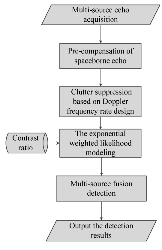 Remotesensing 14 00403 g003