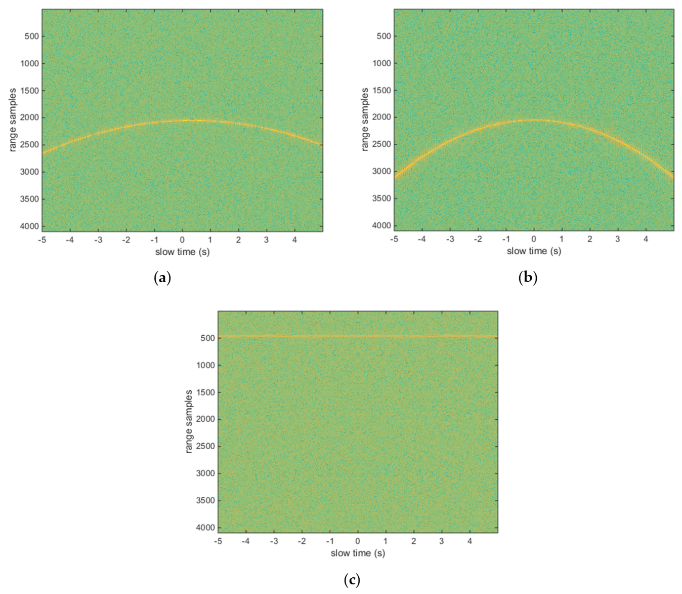 Remotesensing 14 00403 g004