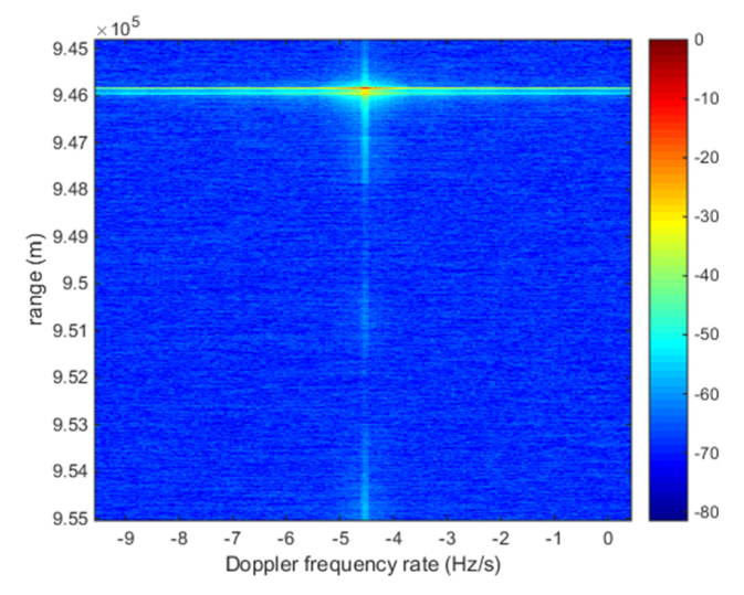 Remotesensing 14 00403 g005