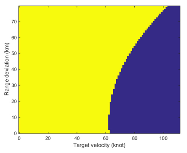 Remotesensing 14 00403 g006