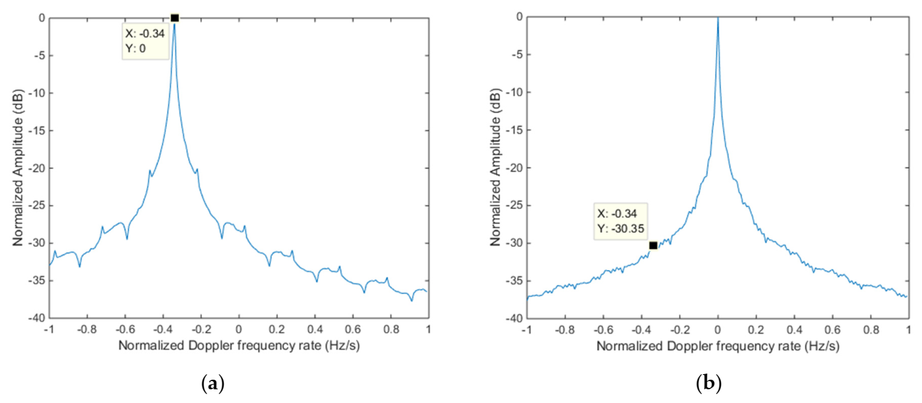 Remotesensing 14 00403 g007
