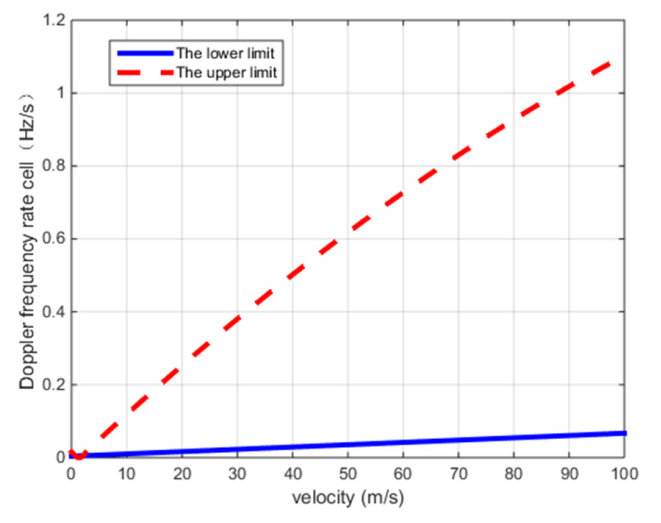 Remotesensing 14 00403 g008