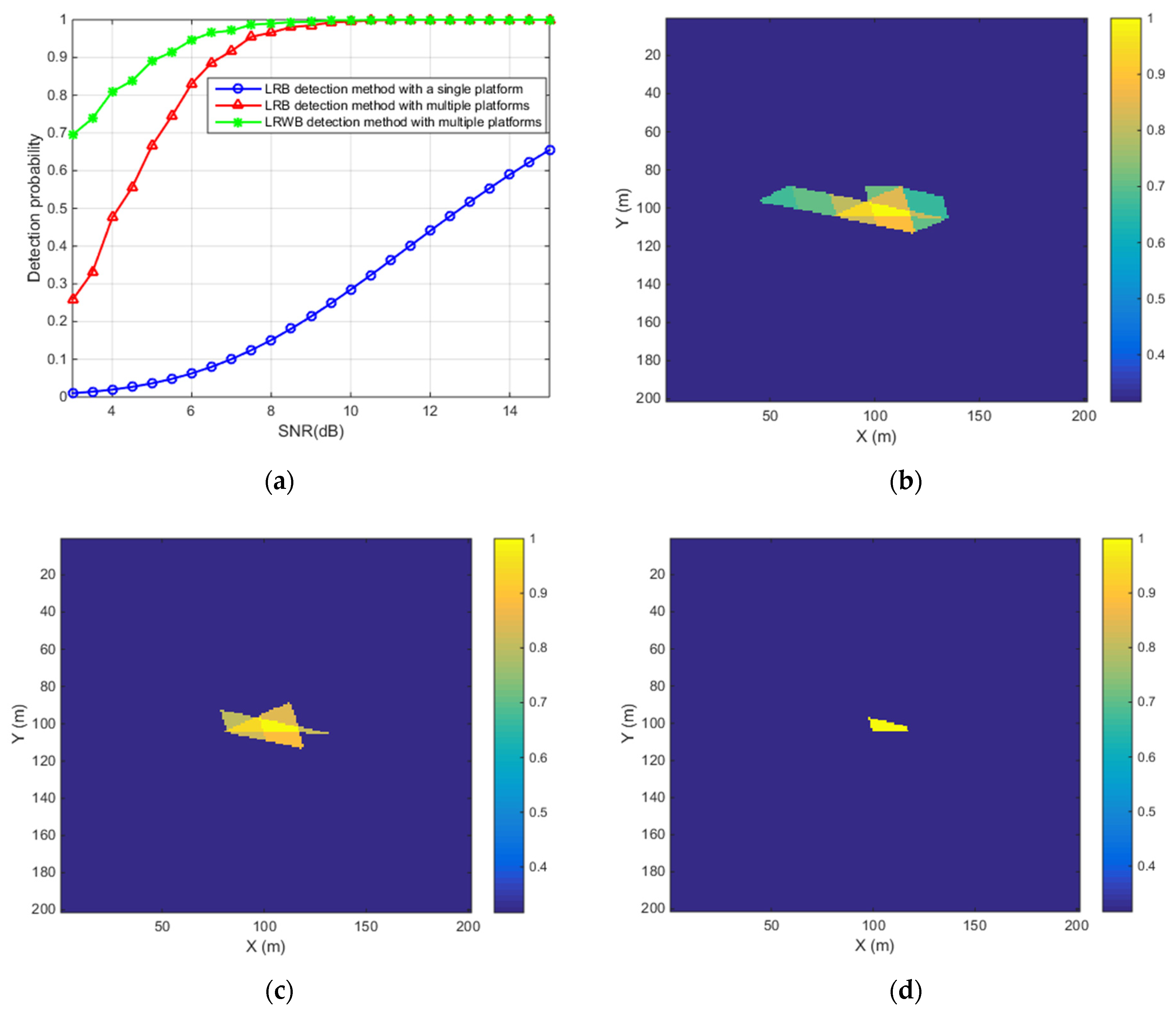 Remotesensing 14 00403 g011