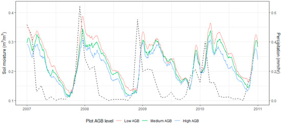 Remotesensing 14 00404 g003 550