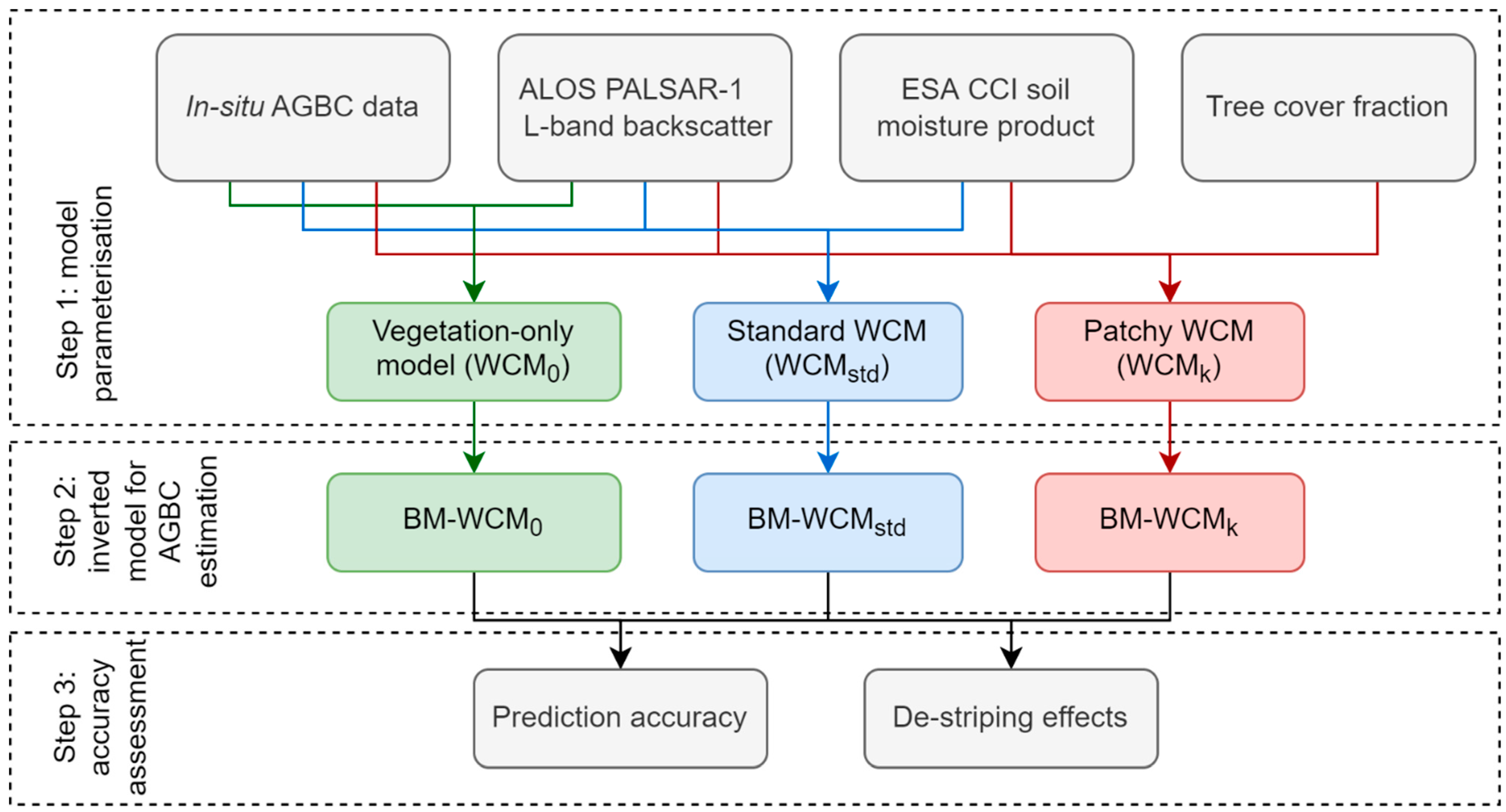 Remotesensing 14 00404 g004